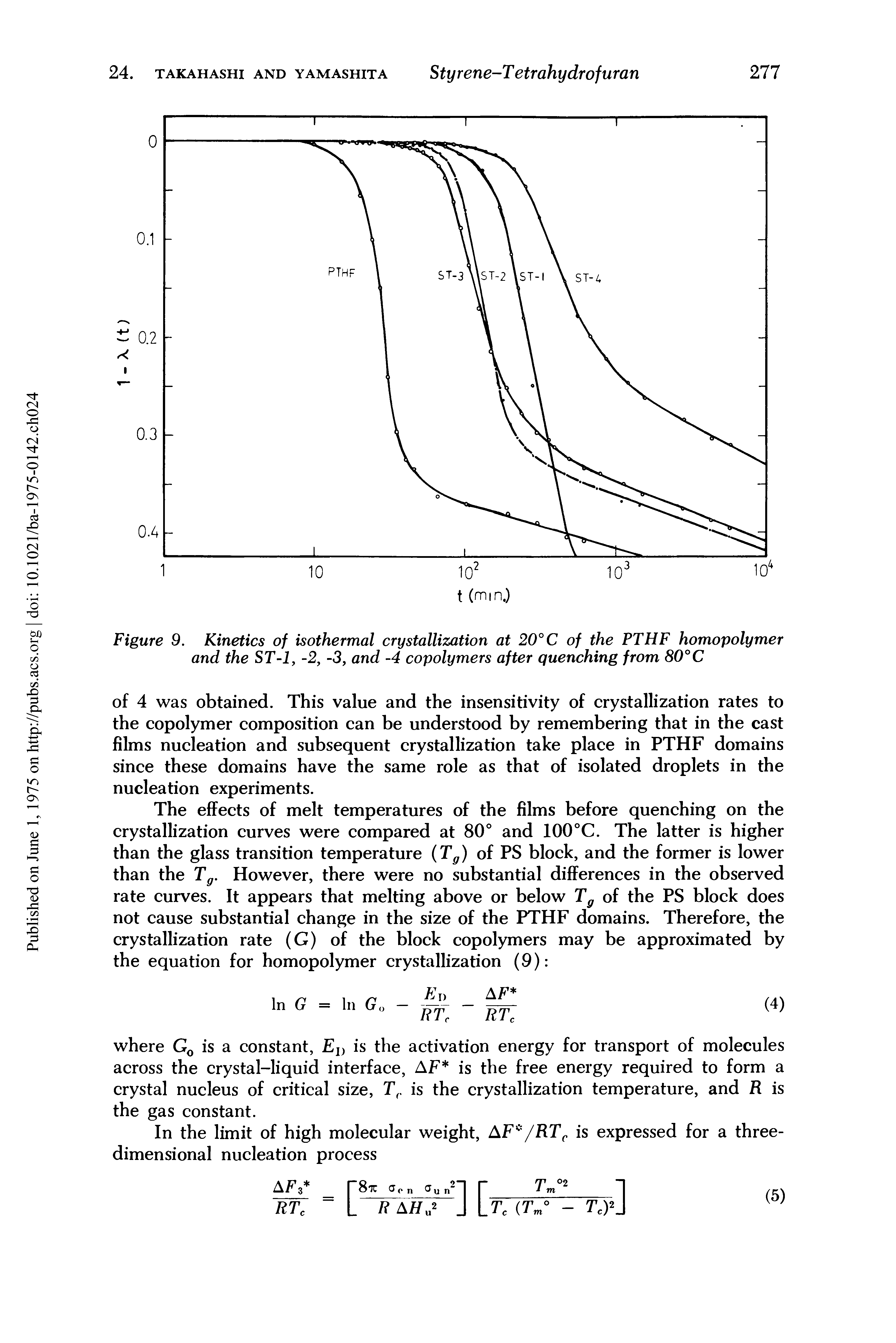 Figure 9. Kinetics of isothermal crystallization at 20° C of the PTHF homopolymer and the ST-i, -2, -3, and -4 copolymers after quenching from 80°C...