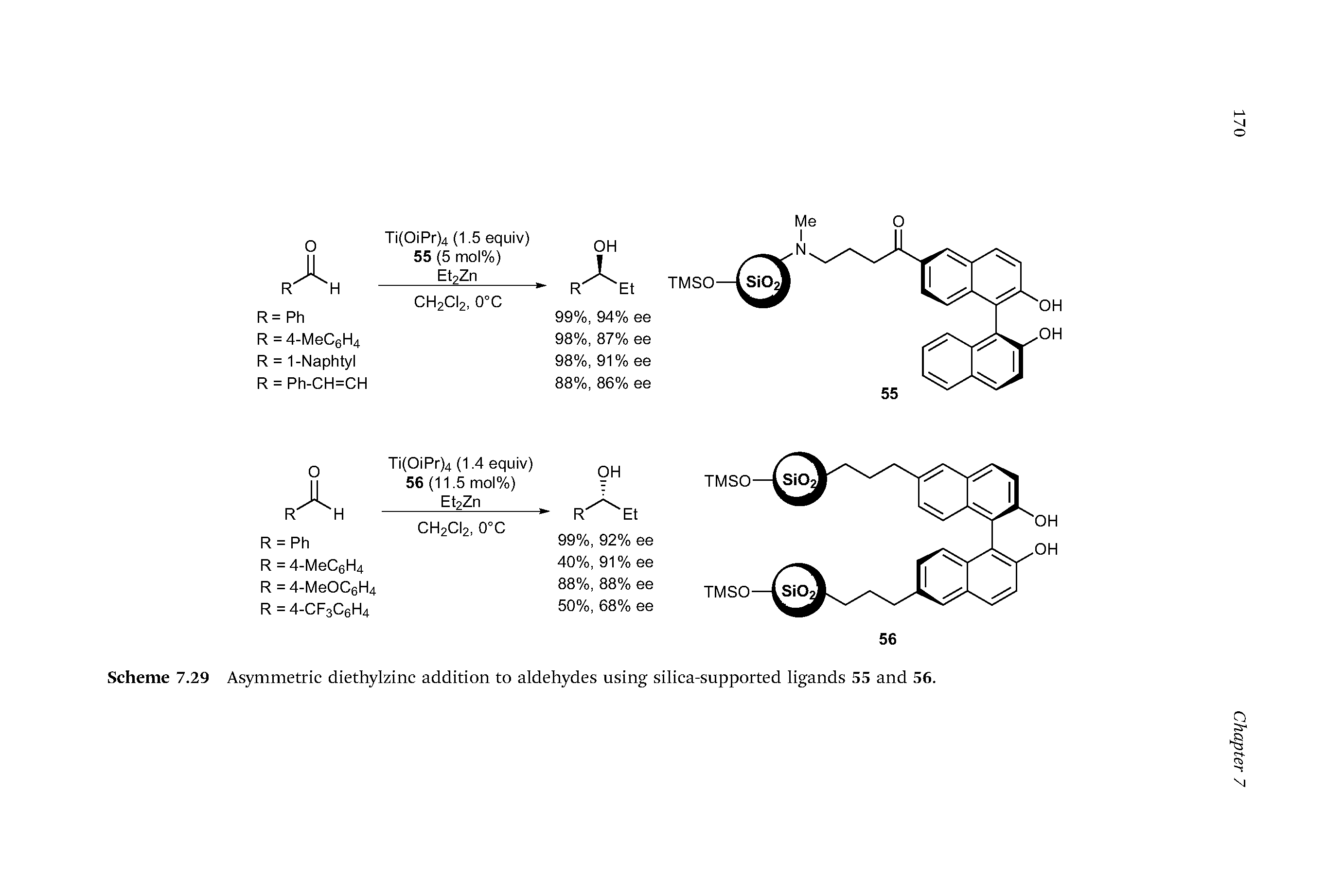 Scheme 7.29 Asymmetric diethylzinc addition to aldehydes using silica-supported ligands 55 and 56.