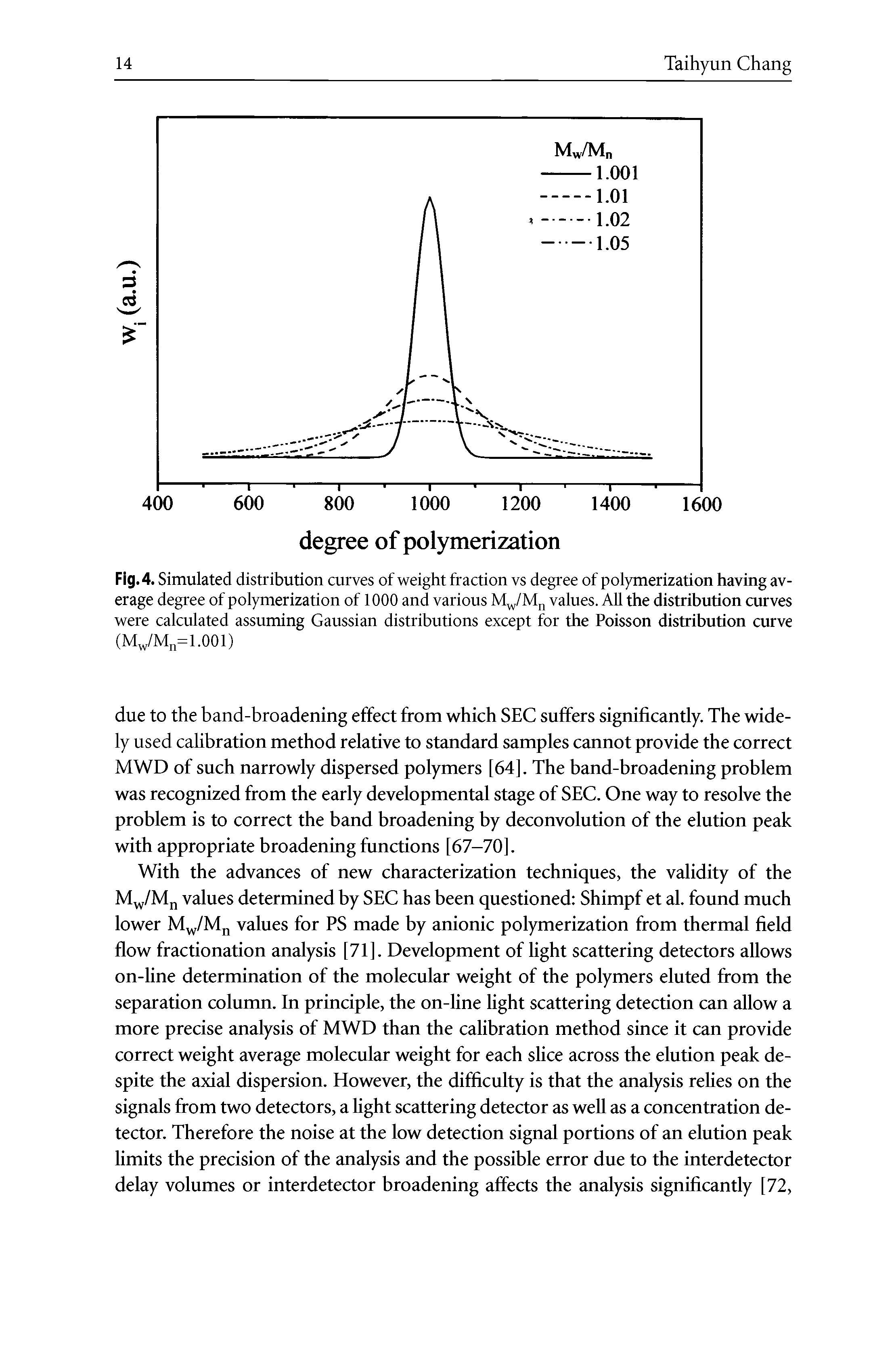 Fig.4. Simulated distribution curves of weight fraction vs degree of polymerization having average degree of polymerization of 1000 and various M Mjj values. All the distribution curves were calculated assuming Gaussian distributions except for the Poisson distribution curve (MJM = 1.001)...