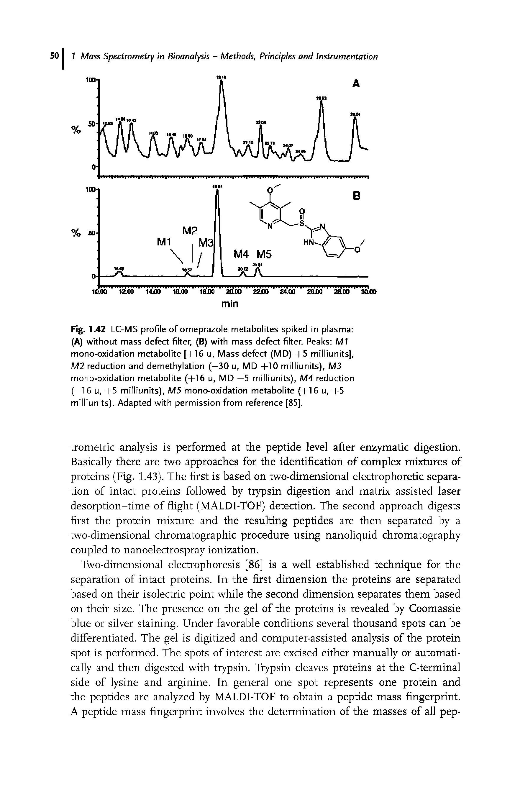 Fig. 1.42 LC-MS profile of omeprazole metabolites spiked in plasma (A) without mass defect filter, (B) with mass defect filter. Peaks Ml mono-oxidation metabolite [-H6 u, Mass defect (MD) - -5 milliunits], M2 reduction and demethylation (—30 u, MD -HO milliunits), M3 mono-oxidation metabolite (-H6 u, MD —5 milliunits), M4 reduction (—16 u, - -5 milliunits), MS mono-oxidation metabolite (-H6 u, 4-5 milliunits). Adapted with permission from reference [85].