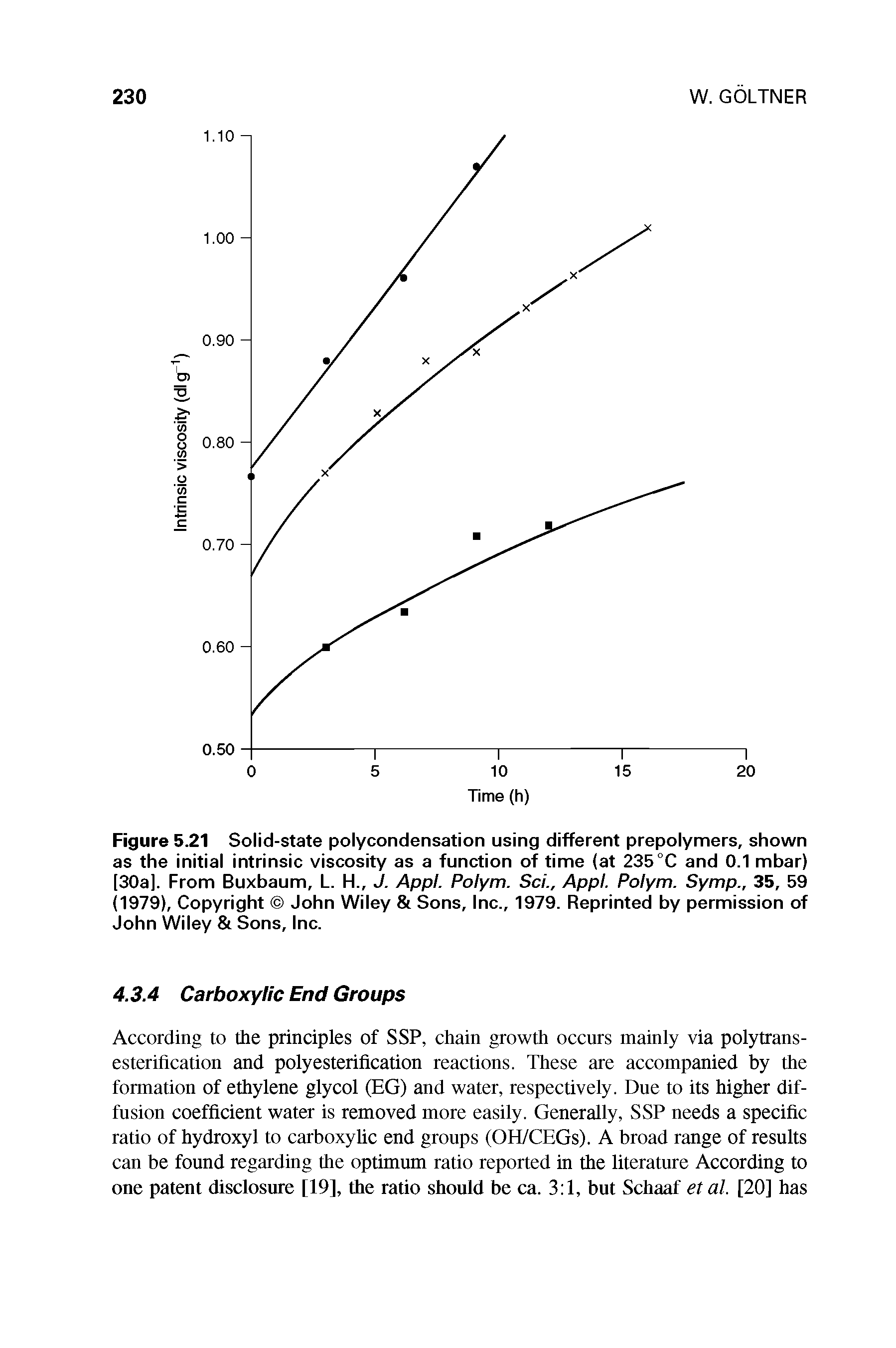 Figure 5.21 Solid-state polycondensation using different prepolymers, shown as the initial intrinsic viscosity as a function of time (at 235 °C and 0.1 mbar) [30a]. From Buxbaum, L. H., J. Appl. Polym. Sci., Appl. Polym. Symp., 35, 59 (1979), Copyright John Wiley Sons, Inc., 1979. Reprinted by permission of John Wiley Sons, Inc.