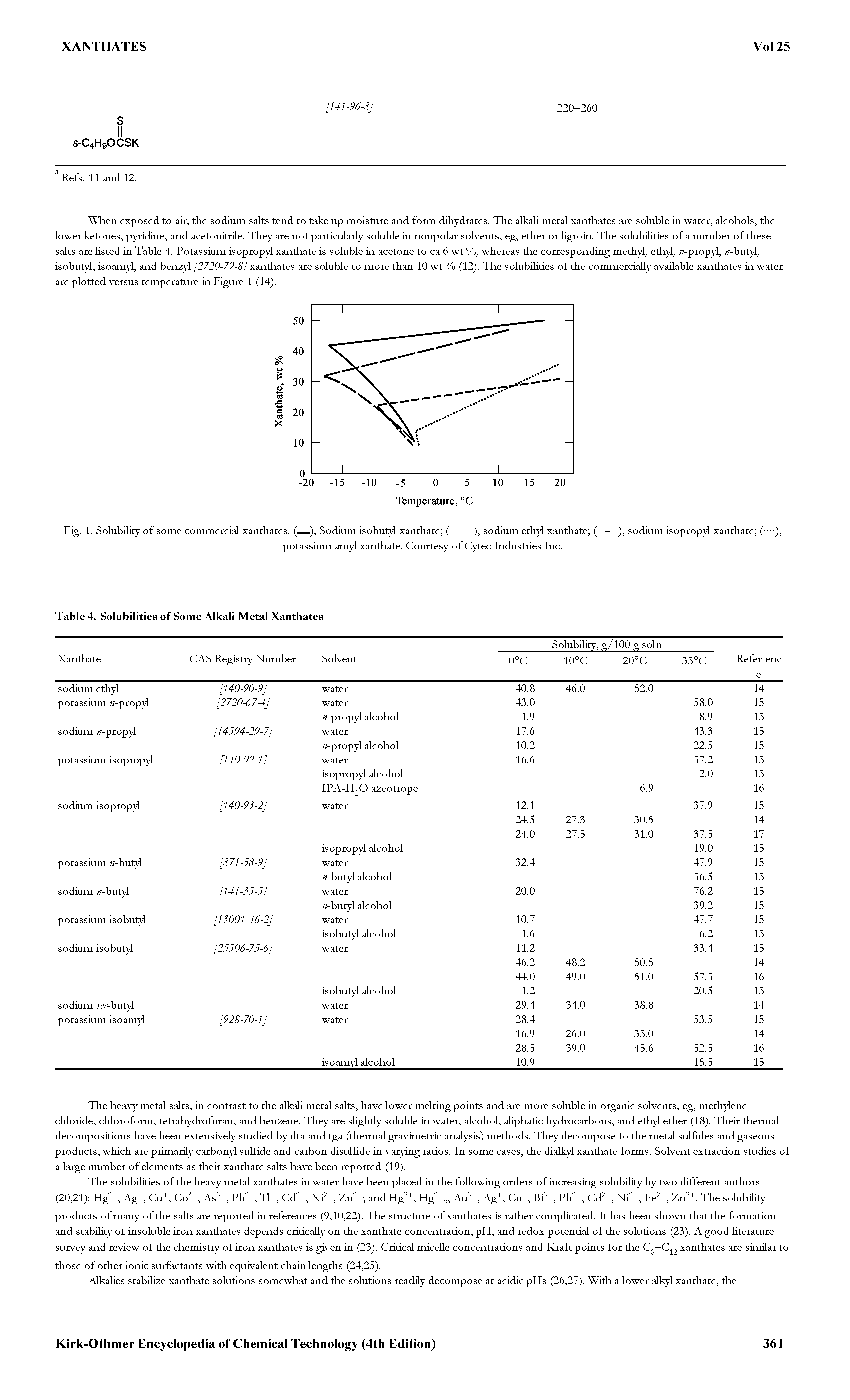 Fig. 1. Solubihty of some commercial xanthates. (—), Sodium isobutyl xanthate (-), sodium ethyl xanthate (—...