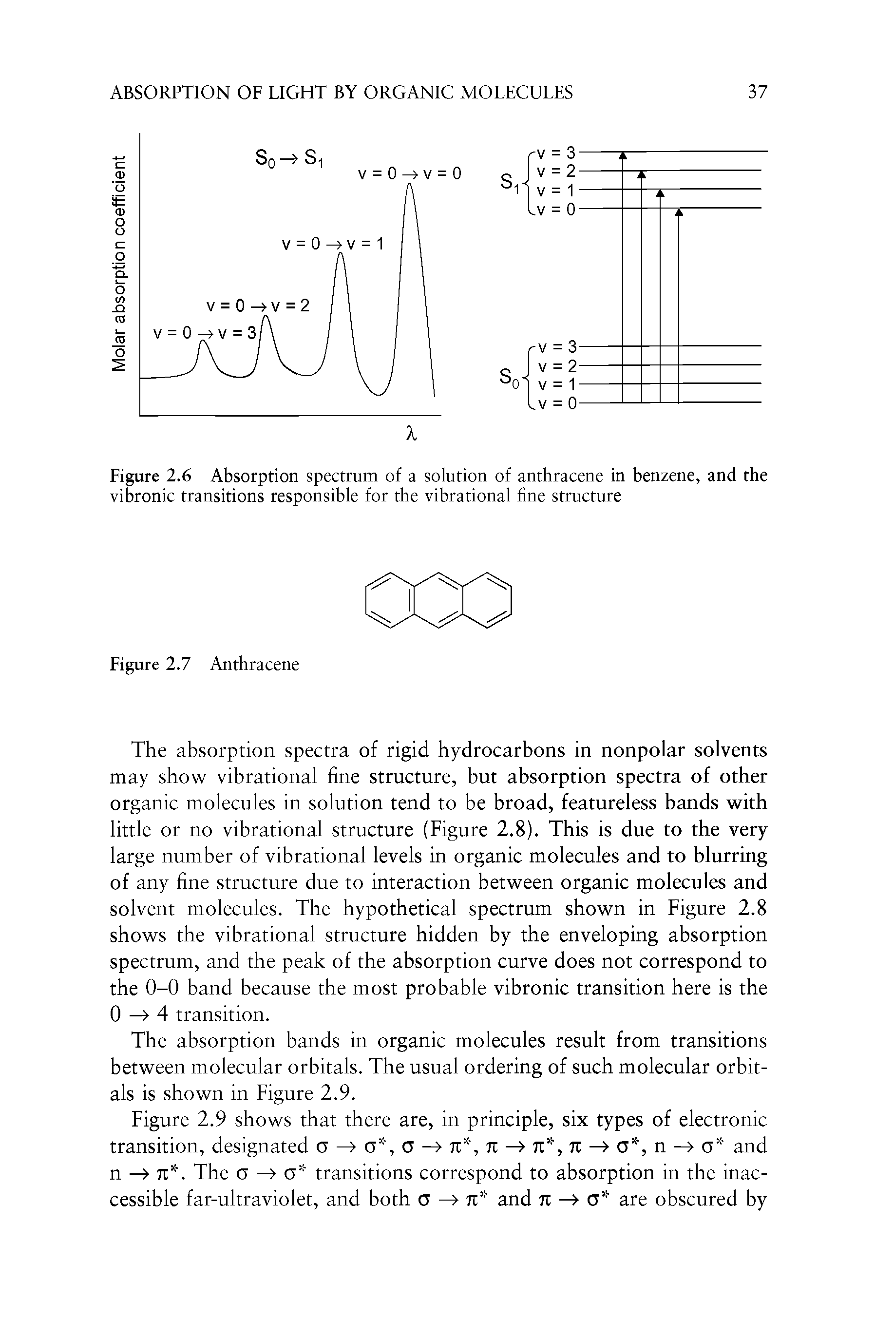 Figure 2.6 Absorption spectrum of a solution of anthracene in benzene, and the vibronic transitions responsible for the vibrational line structure...