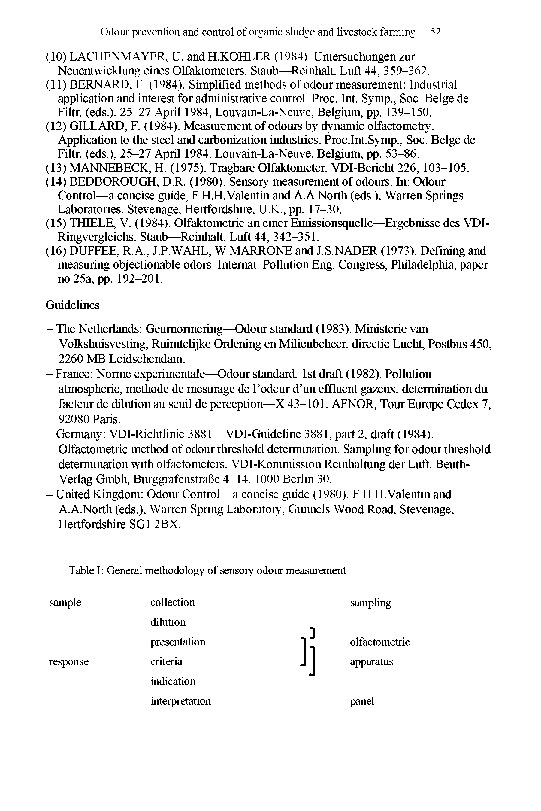 Table I General methodology of sensory odour measurement...