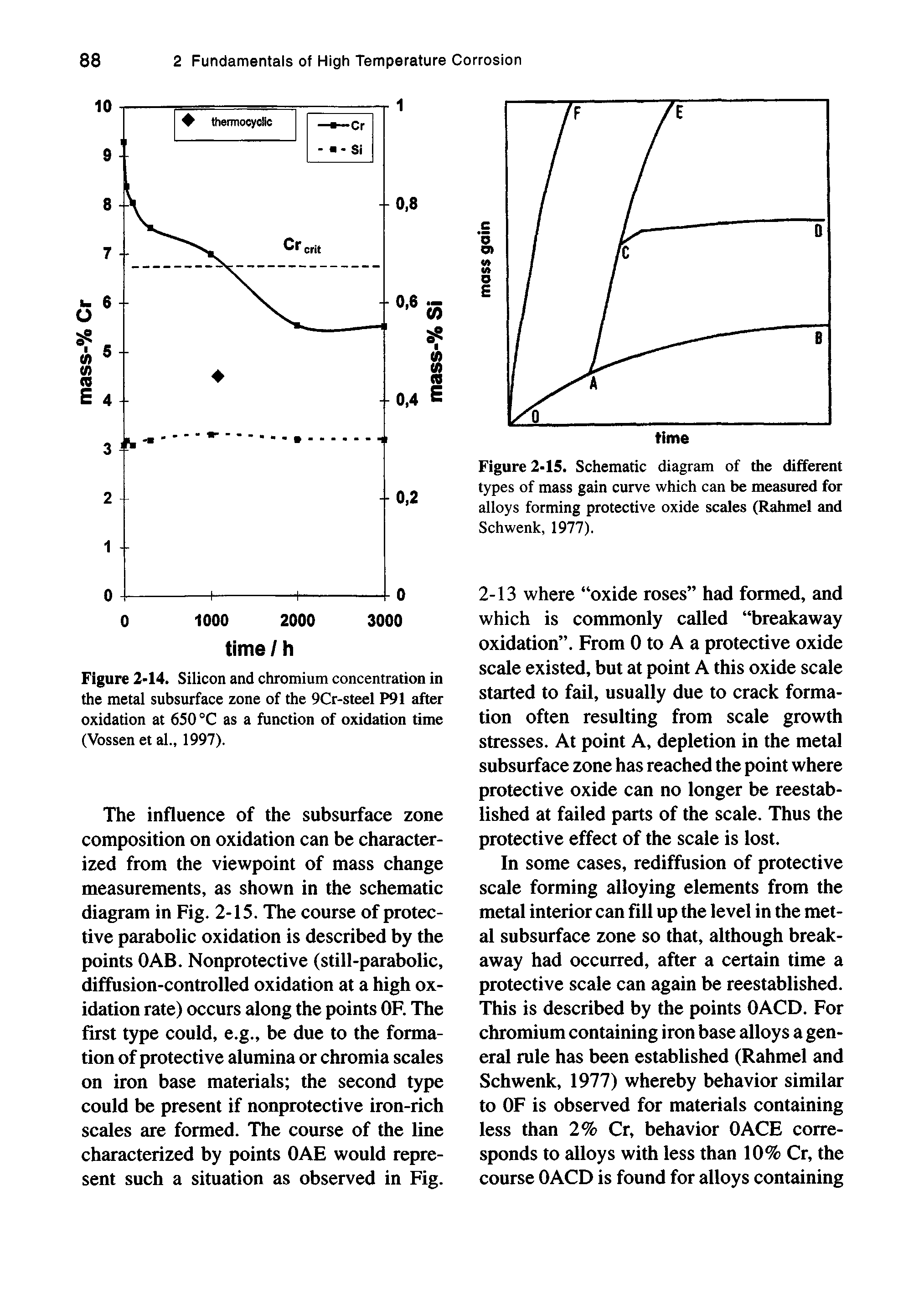 Figure 2-14. Silicon and chromium concentration in the metal subsurface zone of the 9Cr-steel P91 after oxidation at 650 °C as a function of oxidation time (Vossen et al., 1997).
