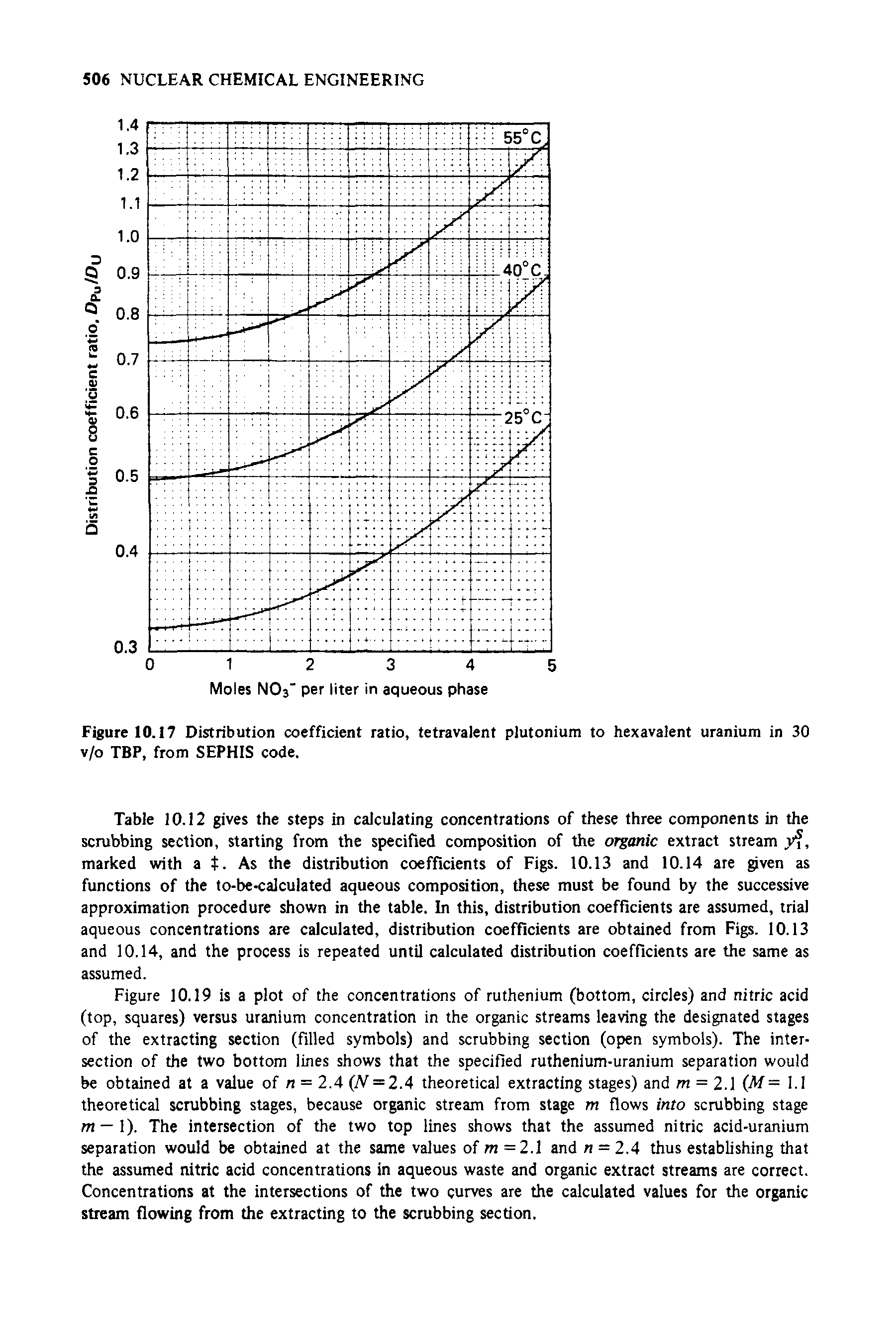 Figure 10.17 Distribution coefficient ratio, tetravalent plutonium to hexavalent uranium in 30 v/o TBP, from SEPHIS code.