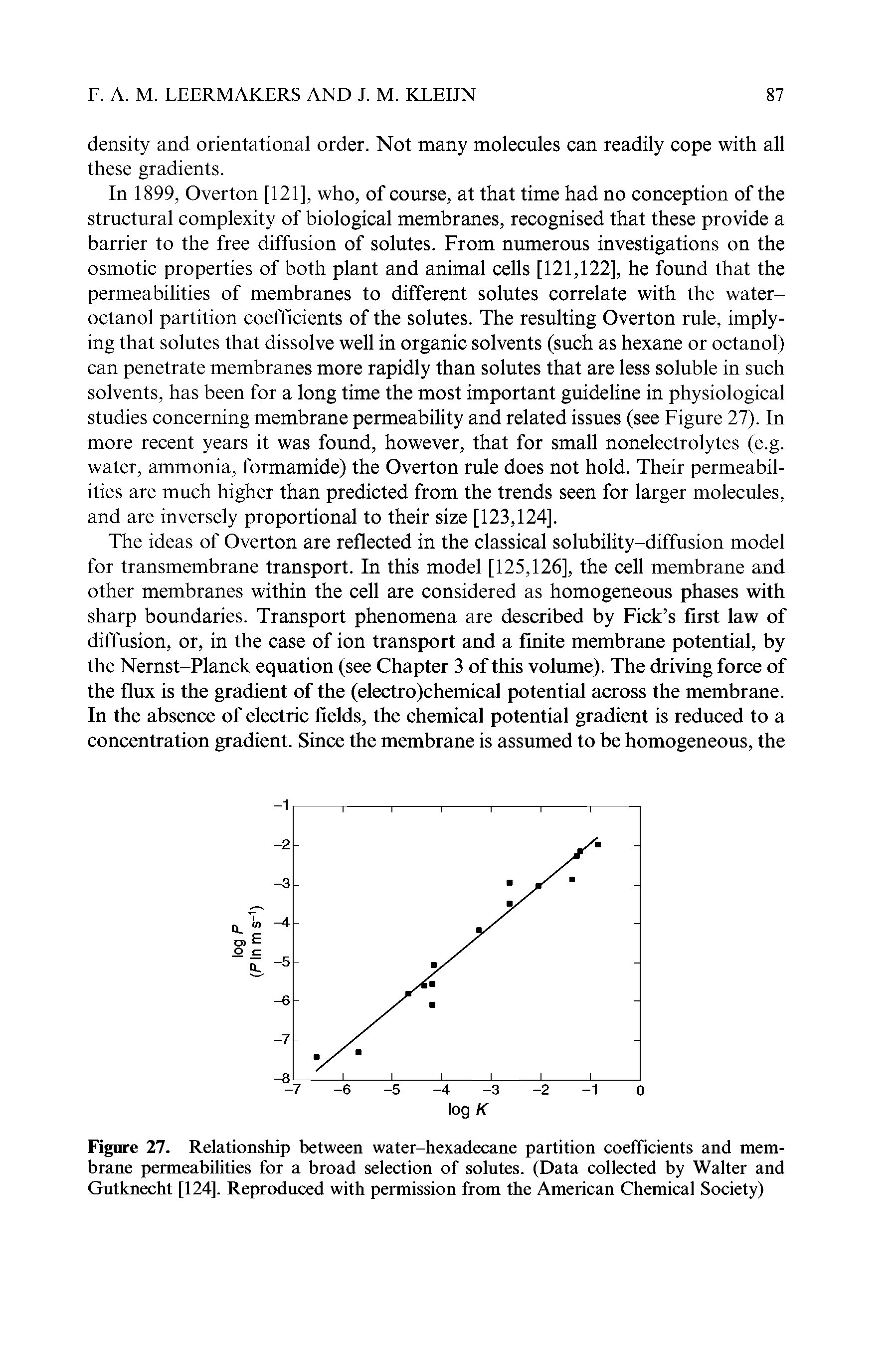 Figure 27. Relationship between water-hexadecane partition coefficients and membrane permeabilities for a broad selection of solutes. (Data collected by Walter and Gutknecht [124]. Reproduced with permission from the American Chemical Society)...