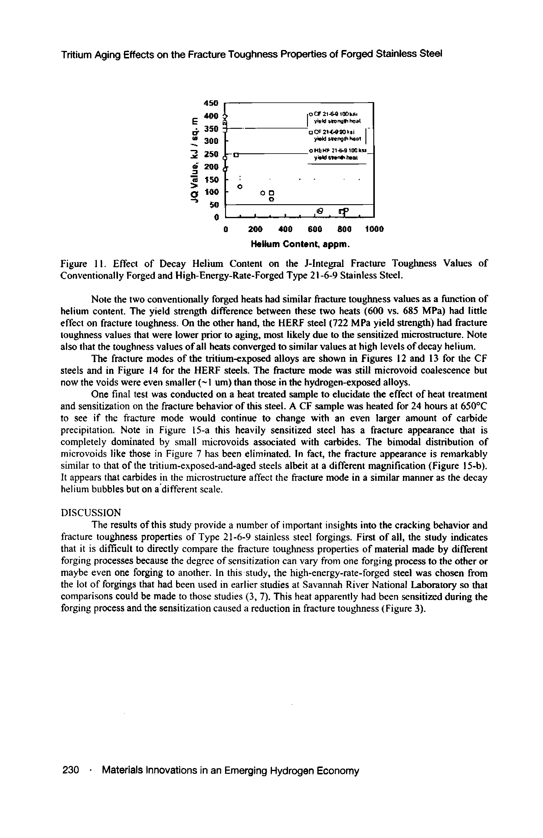 Figure 11. Effect of Decay Helium Content on the J-Integral Fracture Toughness Values of Conventionally Forged and High-Energy-Rate-Forged Type 21-6-9 Stainless Steel.