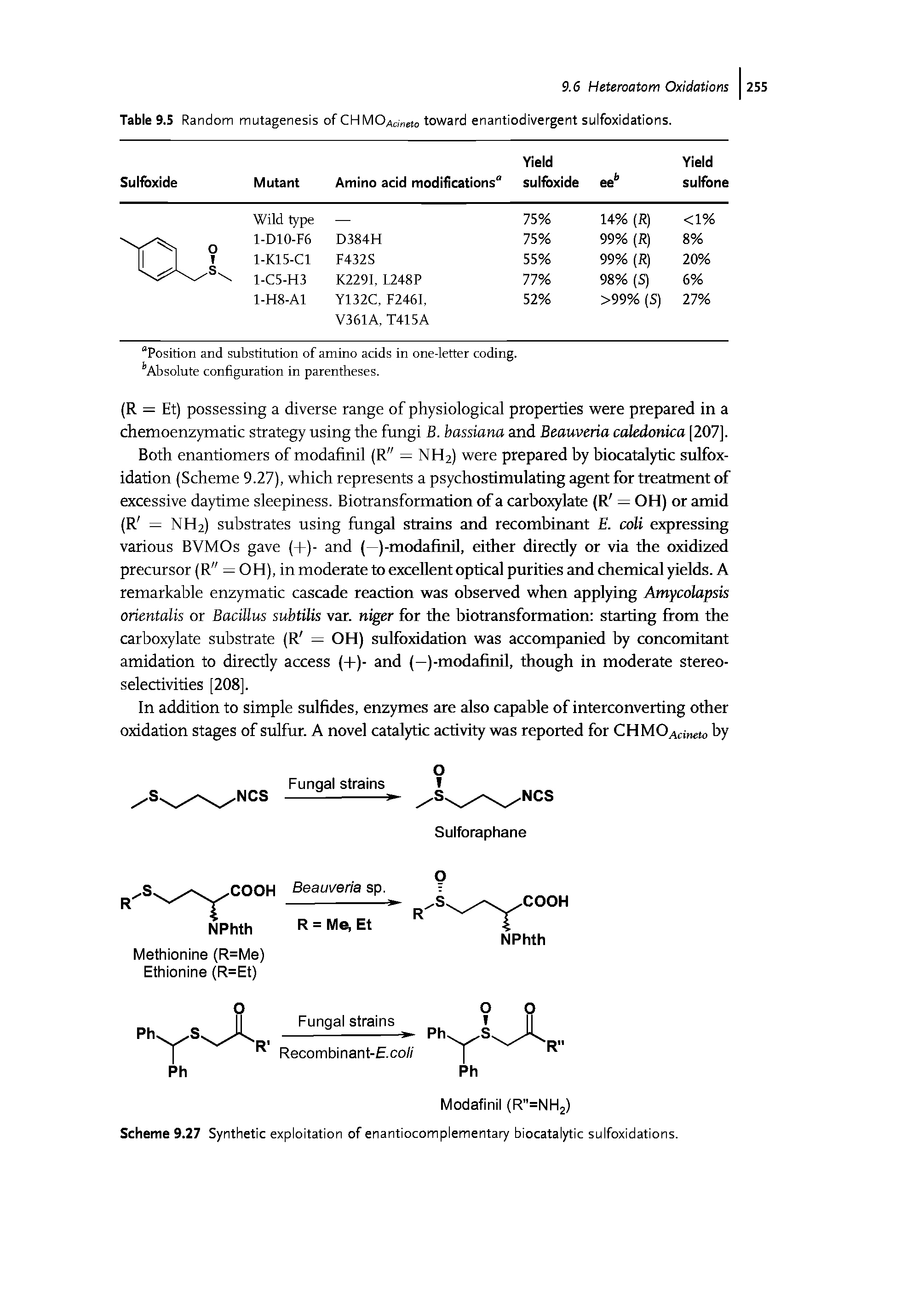 Scheme 9.27 Synthetic exploitation of enantiocomplementary biocatalytic sulfoxidations.
