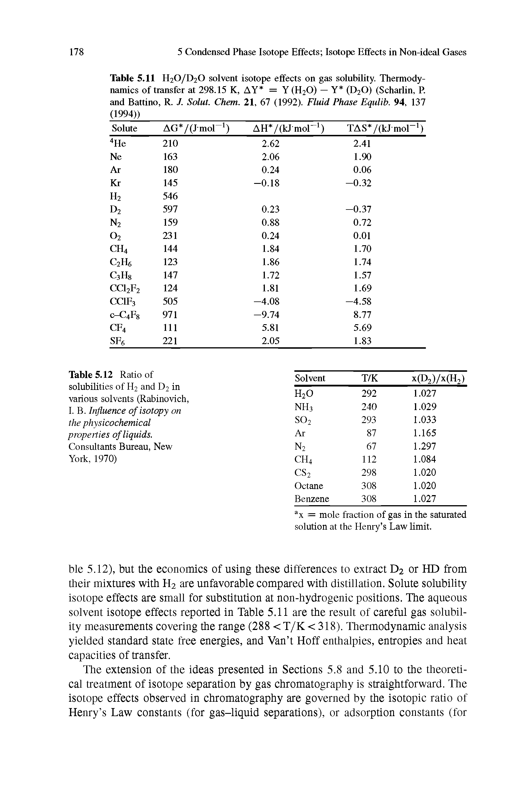 Table 5.11 H2O/D2O solvent isotope effects on gas solubility. Thermodynamics of transfer at 298.15 K, AY = Y (H2O) — Y (D20) (Scharlin, P. and Battino, R.. /. Solut. Chem. 21, 67 (1992). Fluid Phase Equlib. 94, 137 (1994))...