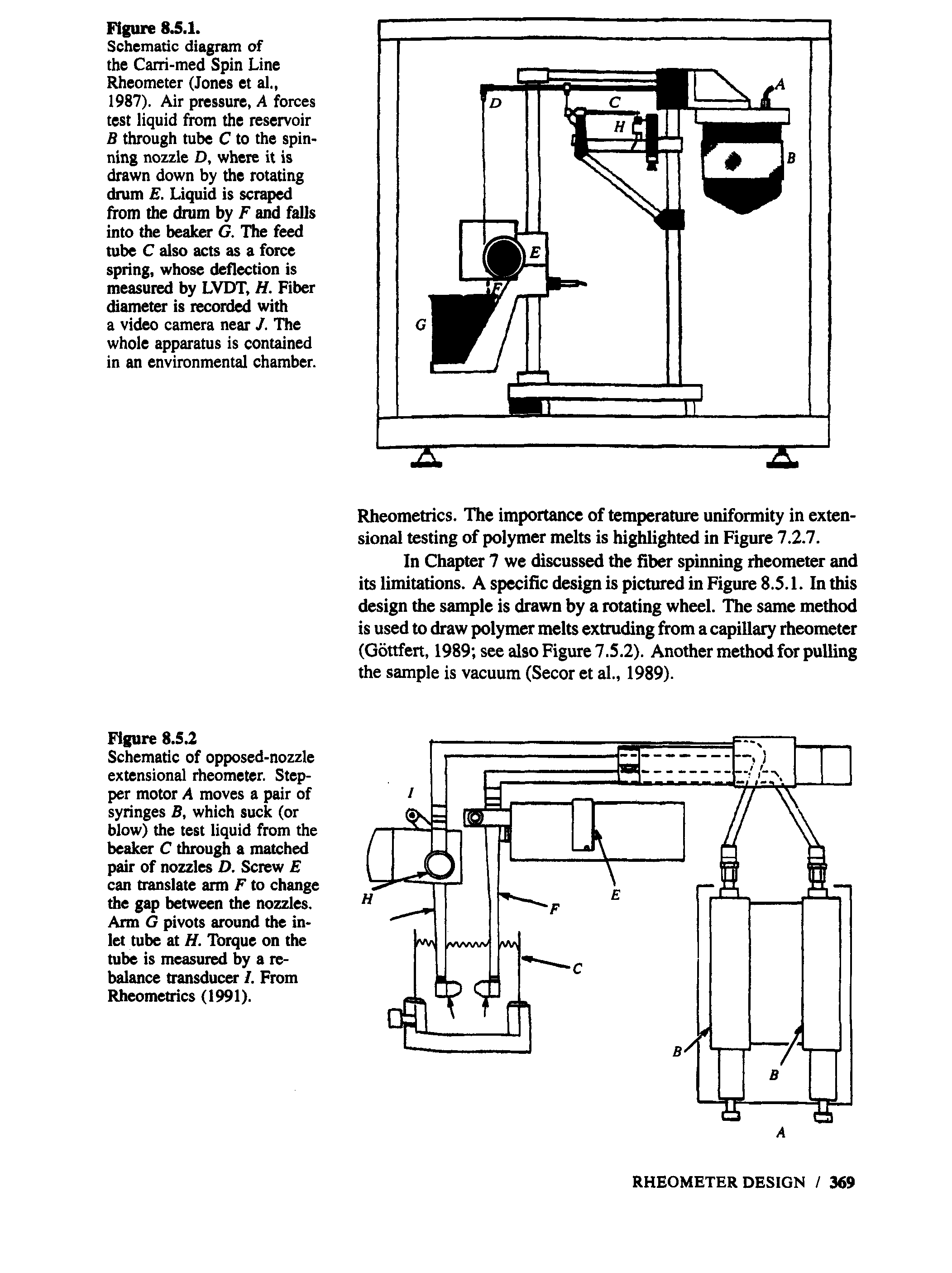 Schematic diagram of the Carri-med Spin Line Rheometer (Jones et al., 1987). Air pressure, A forces test liquid the reservoir B through tube C to the spinning nozzle D, where it is drawn down by the rotating drum E. Liquid is scraped from the drum by F and falls into the beaker G. The feed tube C also acts as a force spring, whose deflection is measured by LVDT, H. Fiber diameter is reccxrded with a video camera near J. The whole apparatus is contained in an environmental chamber.