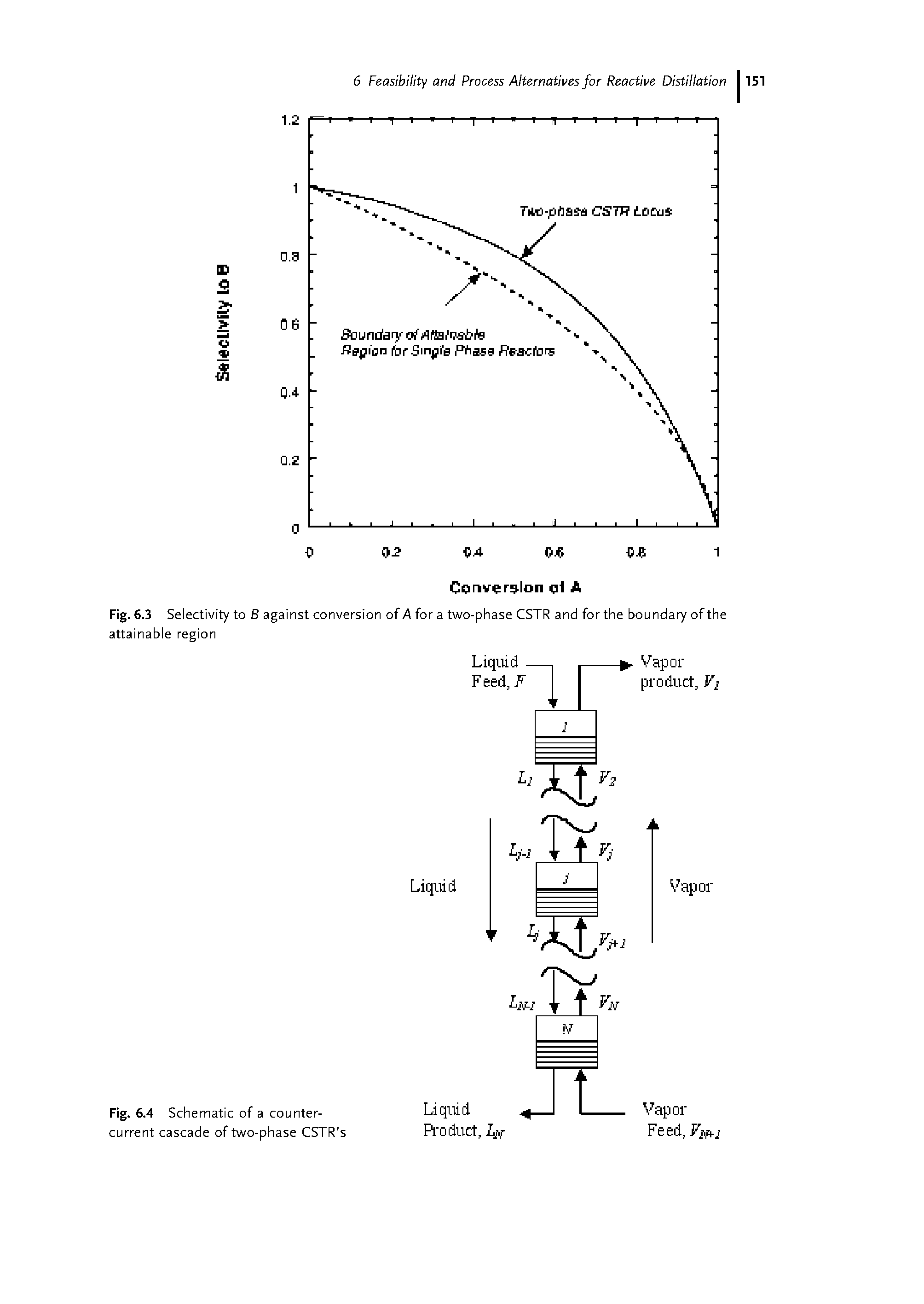 Fig. 6.4 Schematic of a counter-current cascade of two-phase CSTR s...