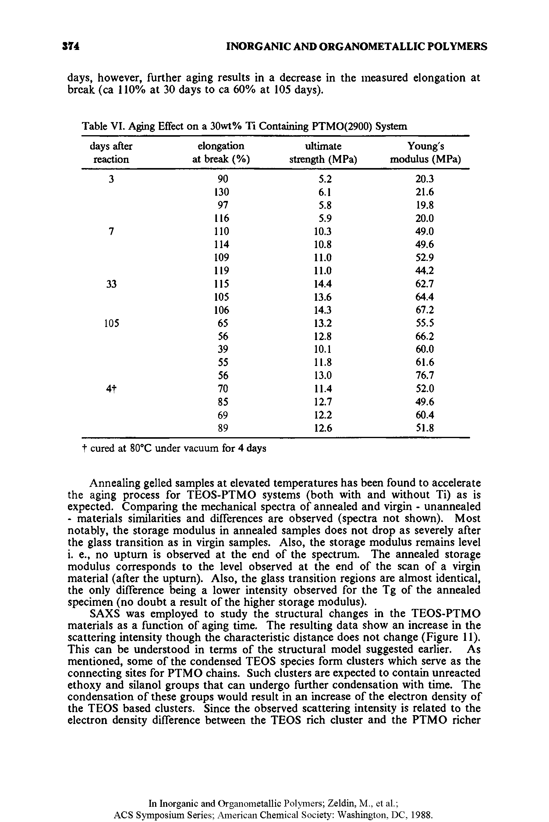 Table VI. Aging Effect on a 30wt% Ti Containing PTMO(2900) System...