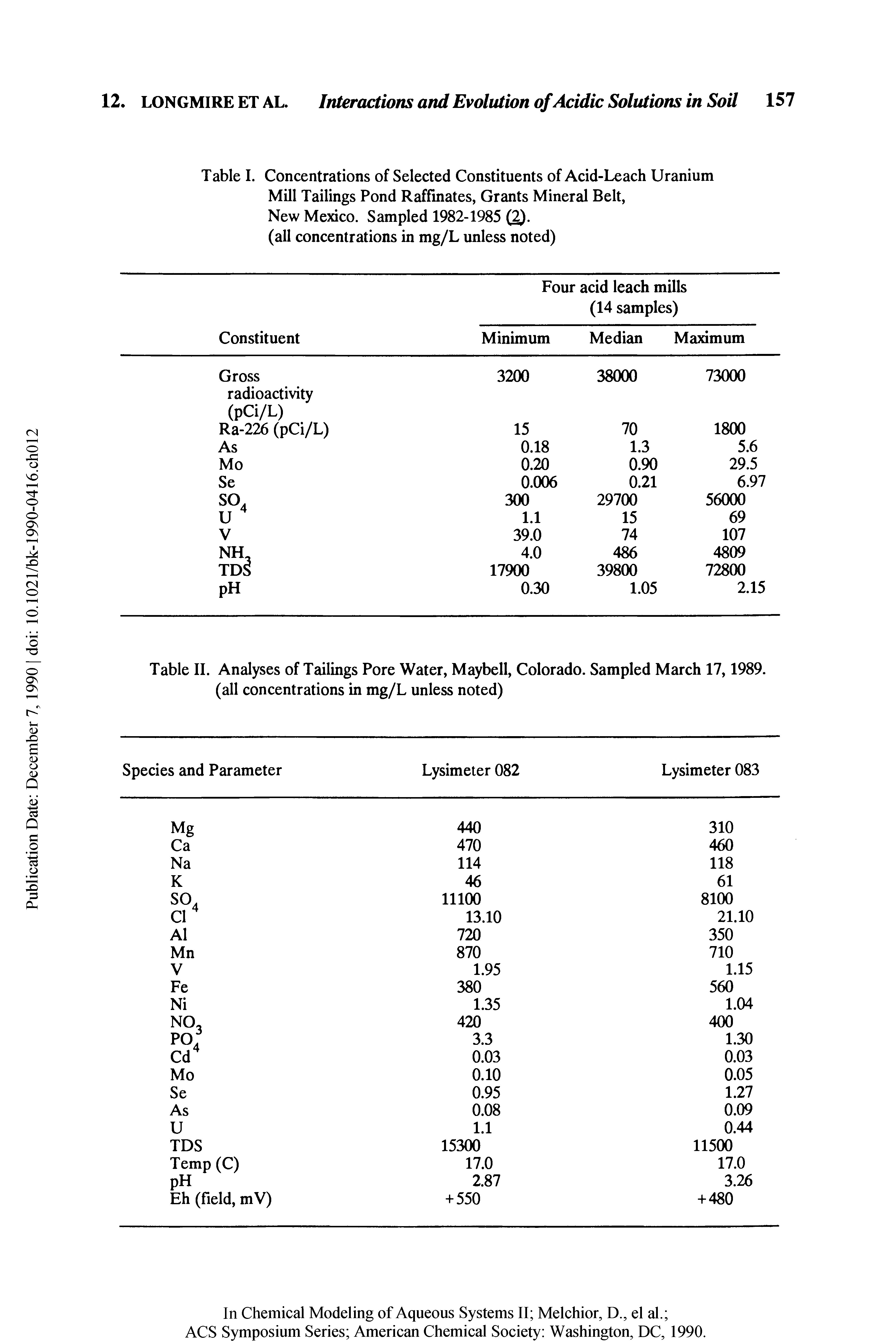 Table II. Analyses of Tailings Pore Water, Maybell, Colorado. Sampled March 17,1989. (all concentrations in mg/L unless noted)...