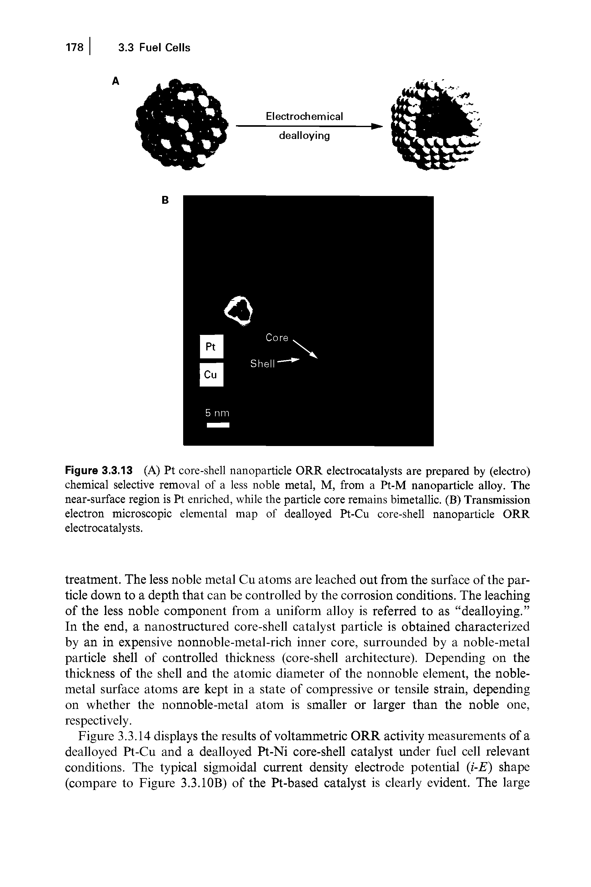 Figure 3.3.13 (A) Pt core-shell nanoparticle ORR electrocatalysts are prepared by (electro) chemical selective removal of a less noble metal, M, from a Pt-M nanoparticle alloy. The near-surface region is Pt enriched, while the particle core remains bimetallic. (B) Transmission electron microscopic elemental map of dealloyed Pt-Cu core-shell nanoparticle ORR electrocatalysts.