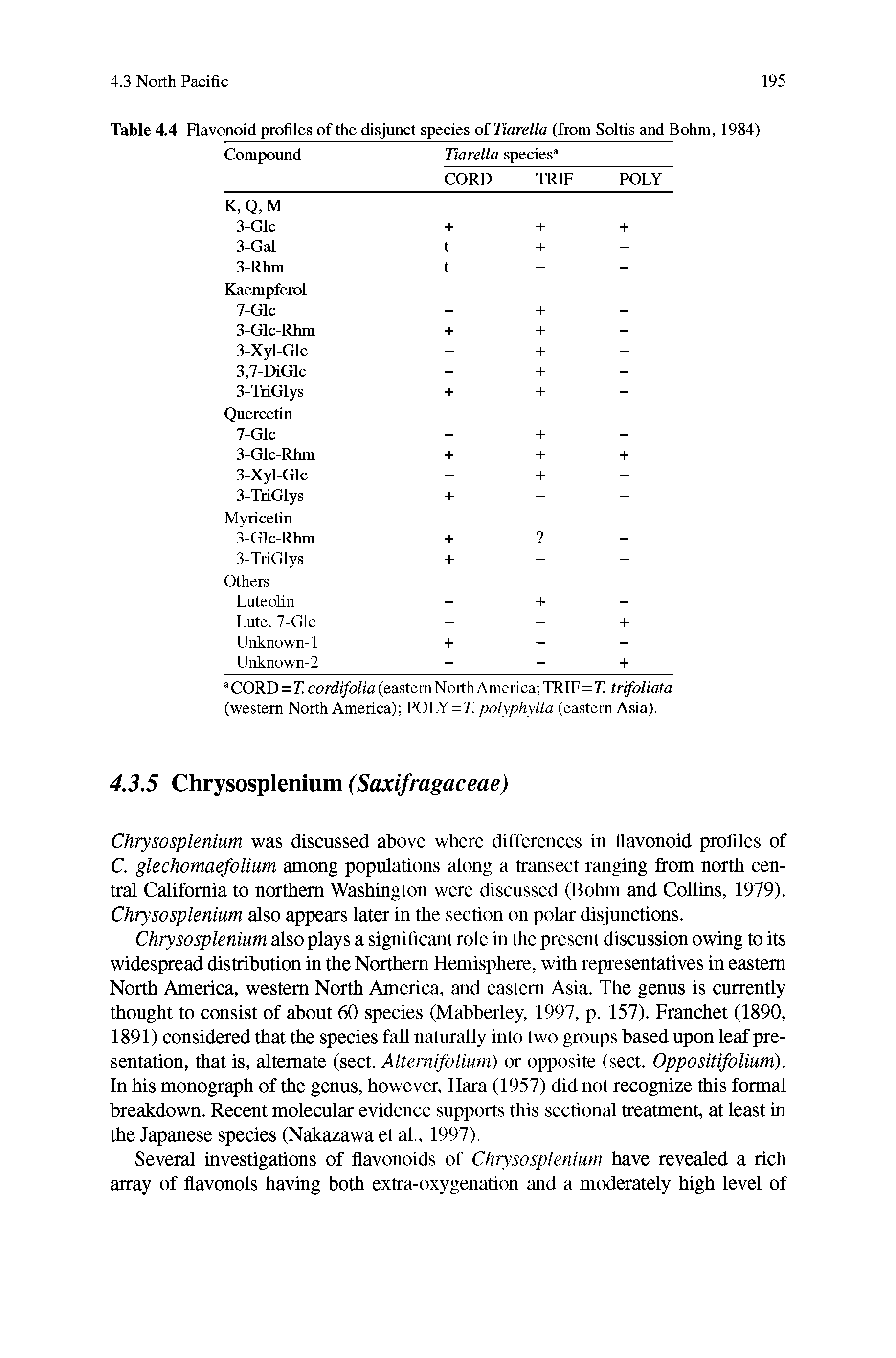 Table 4.4 Flavonoid profiles of the disjunct species of Tiarella (from Soltis and Bohm, 1984)...