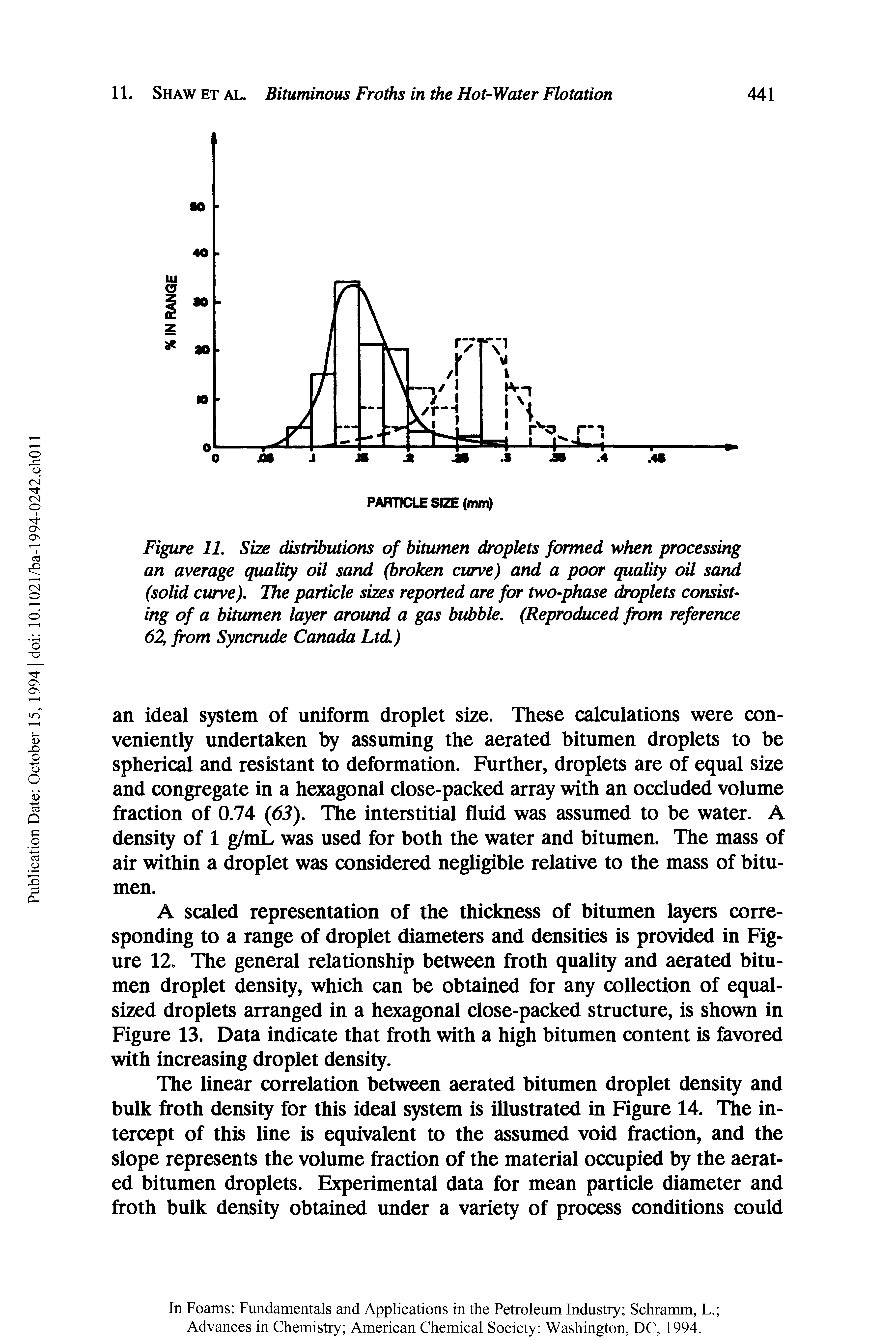 Figure 11. Size distributions of bitumen droplets formed when processing an average quality oil sand (broken curve) and a poor quality oil sand (solid curve). The particle sizes reported are for two-phase droplets consisting of a bitumen layer around a gas bubble. (Reproduced from reference 62, from Syncrude Canada Ltd.)...