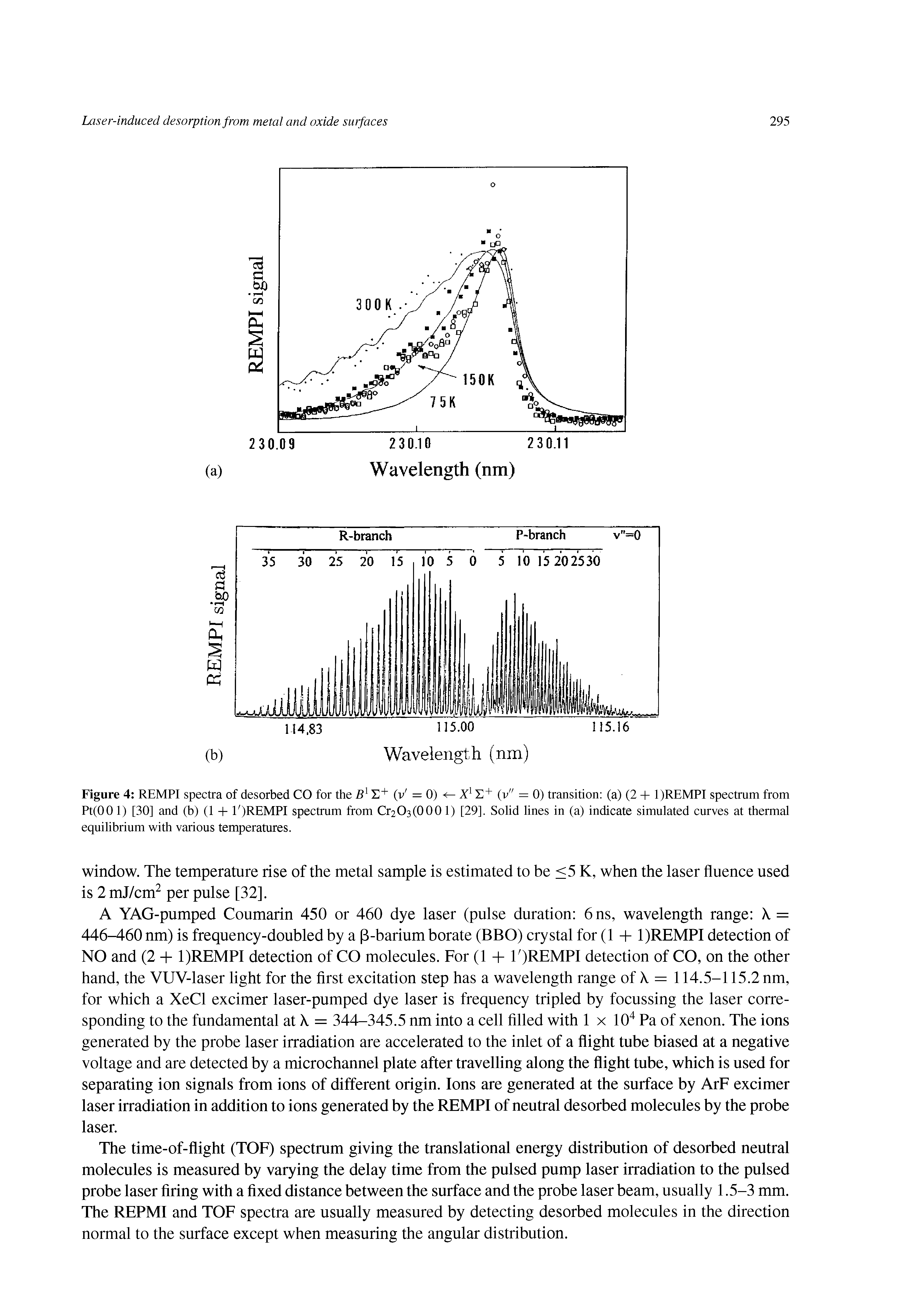 Figure 4 REMPI spectra of desorbed CO for the B1 + (V =0) X1 + (v" = 0) transition (a) (2 + 1)REMPI spectrum from Pt(00 1) [30] and (b) (1 + E)REMPI spectrum from 0 03 (000 1) [29], Solid lines in (a) indicate simulated curves at thermal equilibrium with various temperatures.