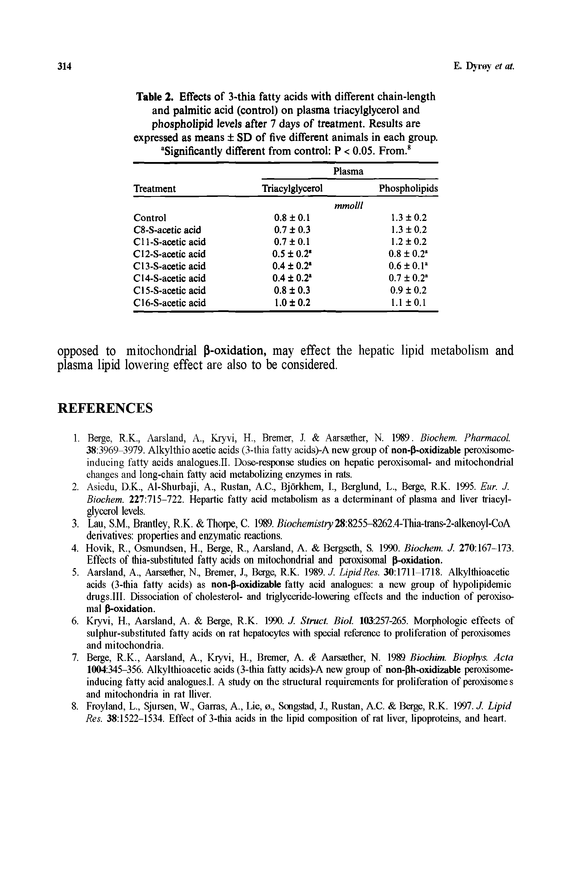 Table 2. Effects of 3-thia fatty acids with different chain-length and palmitic acid (control) on plasma triacylglycerol and phospholipid levels after 7 days of treatment. Results are expressed as means SD of five different animals in each group. Significantly different from control P < 0.05. From. ...