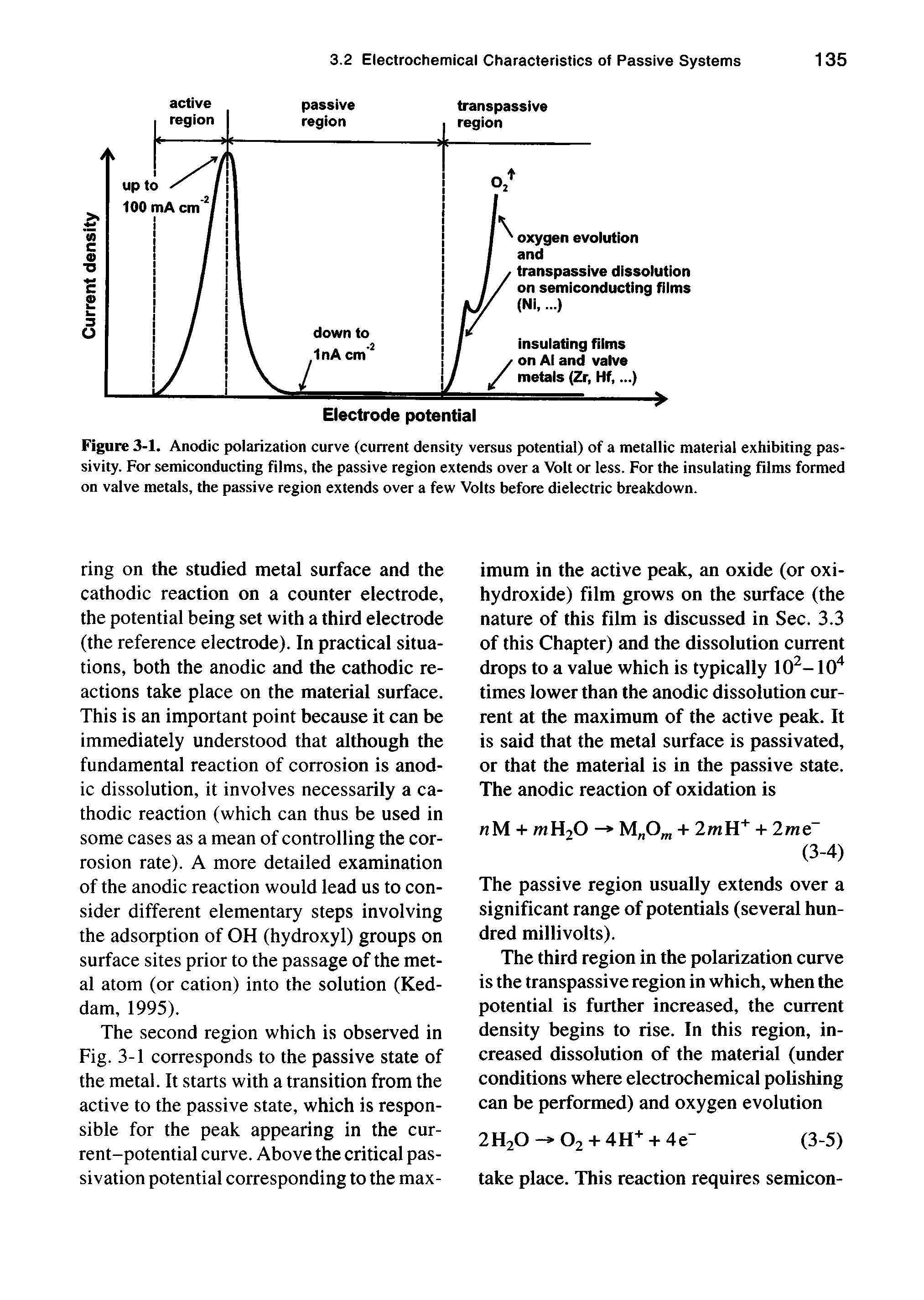 Figure 3-1. Anodic polarization curve (current density versus potential) of a metallic material exhibiting passivity. For semiconducting films, the passive region extends over a Volt or less. For the insulating films formed on valve metals, the passive region extends over a few Volts before dielectric breakdown.