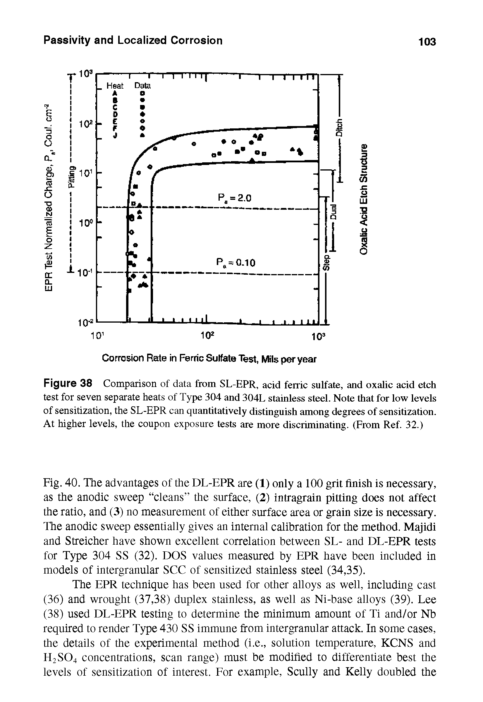 Fig. 40. The advantages of the DL-EPR are (1) only a 100 grit finish is necessary, as the anodic sweep cleans the surface, (2) intragrain pitting does not affect the ratio, and (3) no measurement of either surface area or grain size is necessary. The anodic sweep essentially gives an internal calibration for the method. Majidi and Streicher have shown excellent correlation between SL- and DL-EPR tests for Type 304 SS (32). DOS values measured by EPR have been included in models of intergranular SCC of sensitized stainless steel (34,35).
