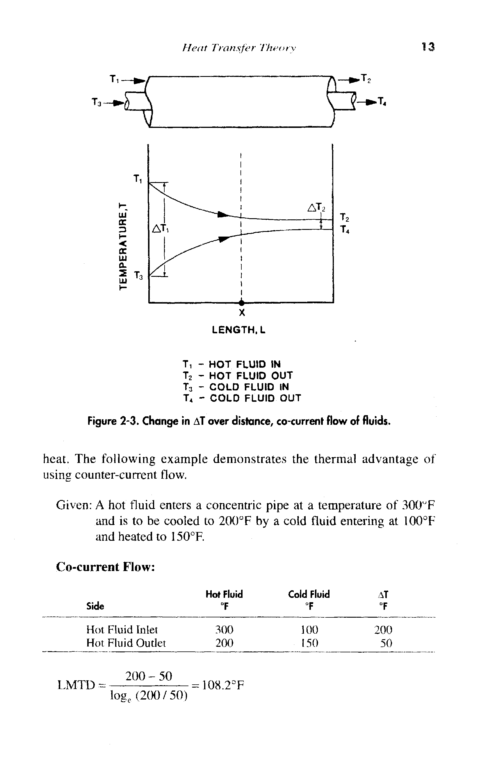 Figure 2-3. Change in AT over distance, co-current flow of fluids.