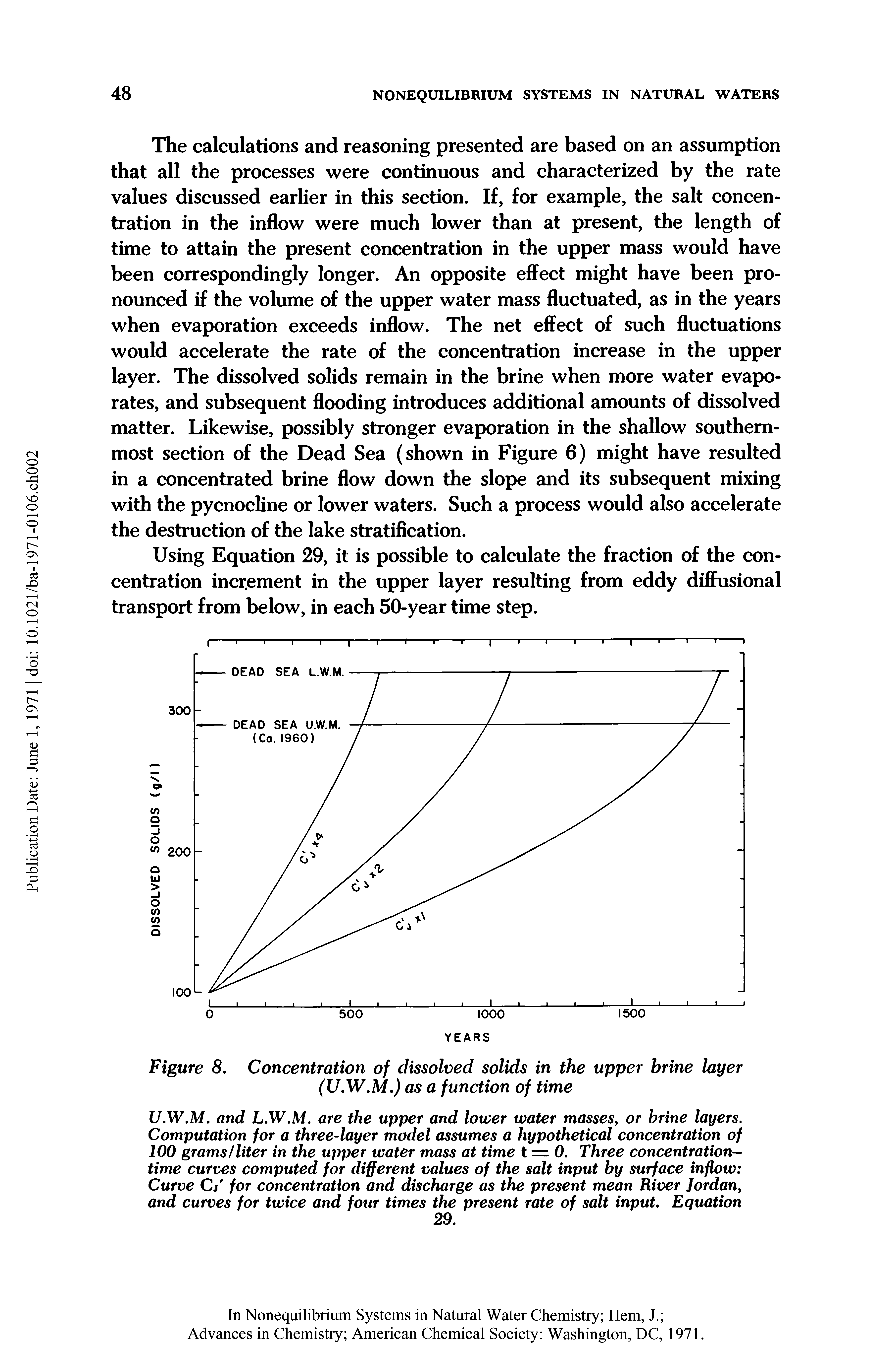 Figure 8. Concentration of dissolved solids in the upper brine layer (U.W.M.) as a function of time...