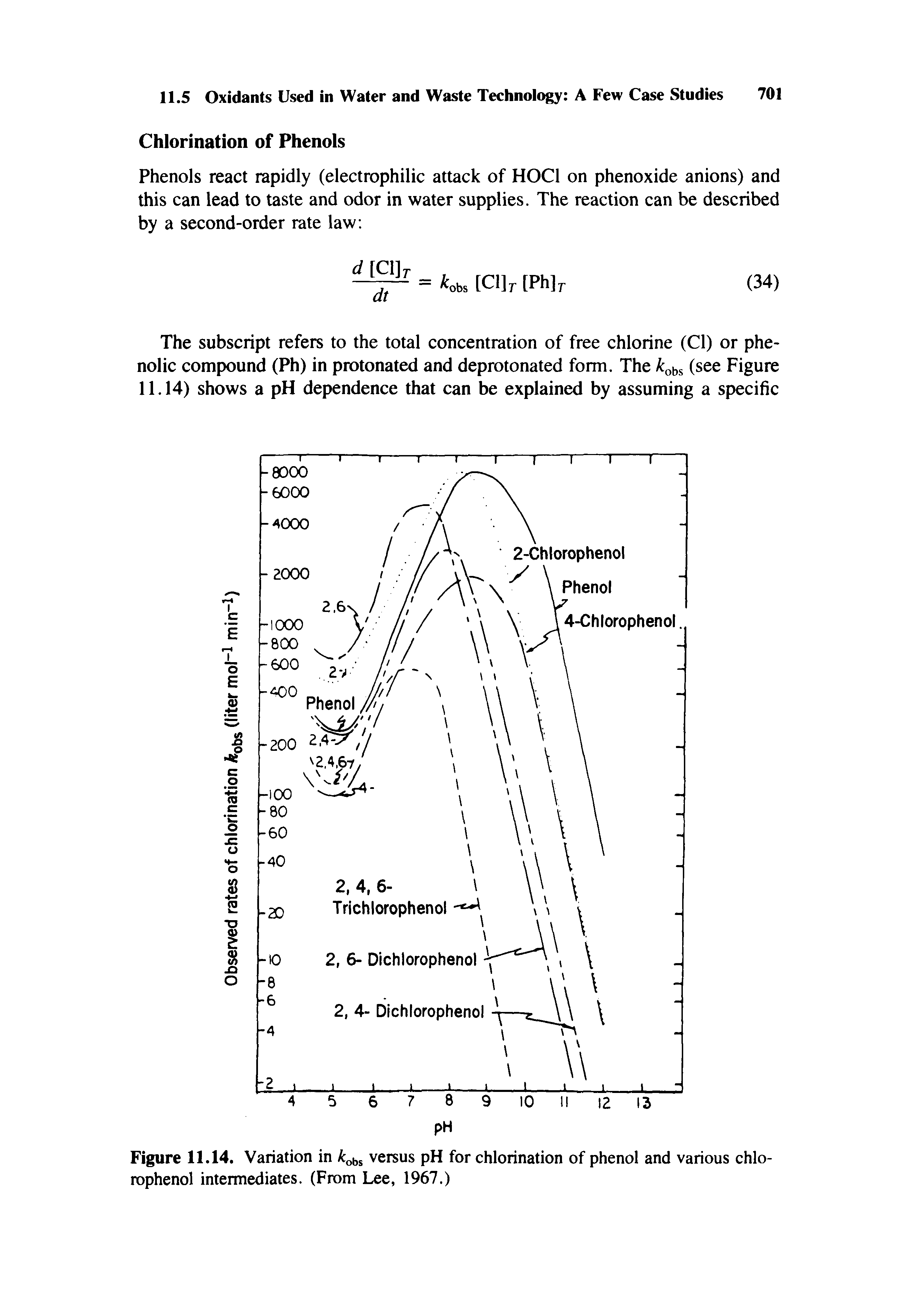 Figure 11.14. Variation in versus pH for chlorination of phenol and various chlo-rophenol intermediates. (From Lee, 1967.)...