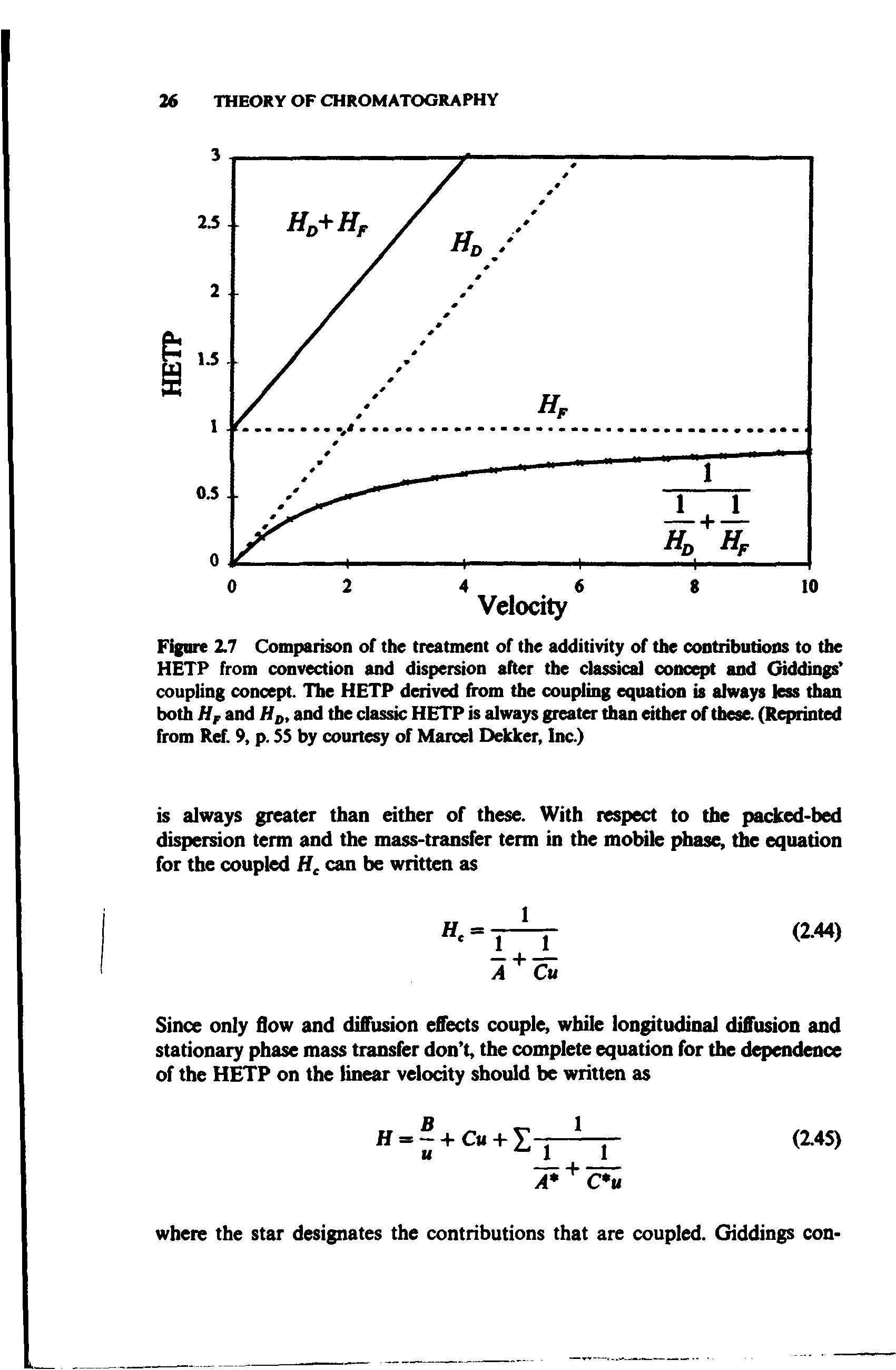 Figure 2.7 Comparison of the treatment of the additivity of the contributioos to the HETP from convection and dispersion after the dasrical ooncqit and Giddings coupling concept. The HETP derived from the coupling equation is always less than both/f, and Afo, and the dassk HETP is always greater than either of these. (Rquinted from Ref. 9, p. SS by courtesy of Mated Dekker, Inc.)...