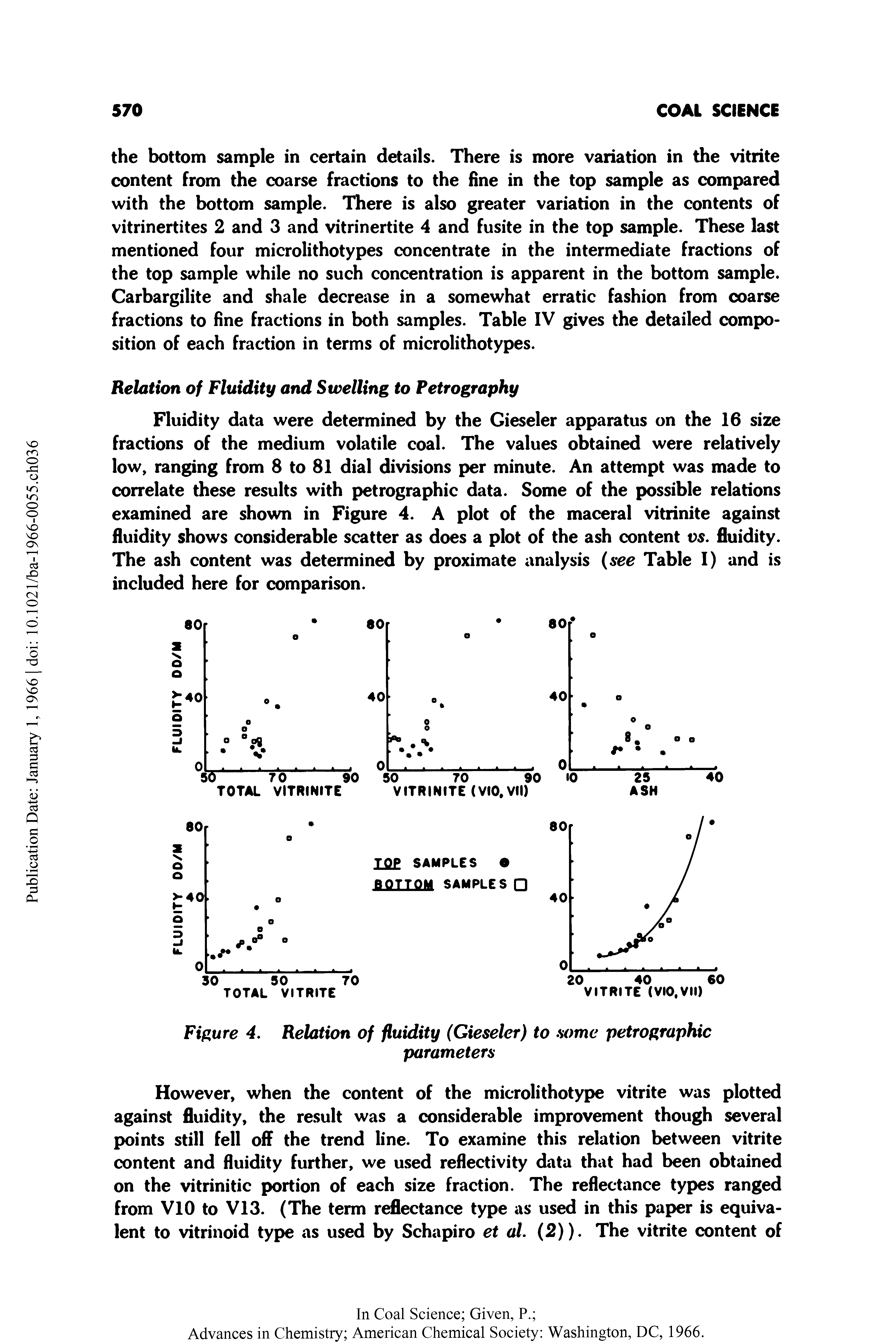 Figure 4. Relation of fluidity (Gieseler) to some petrographic parameters...
