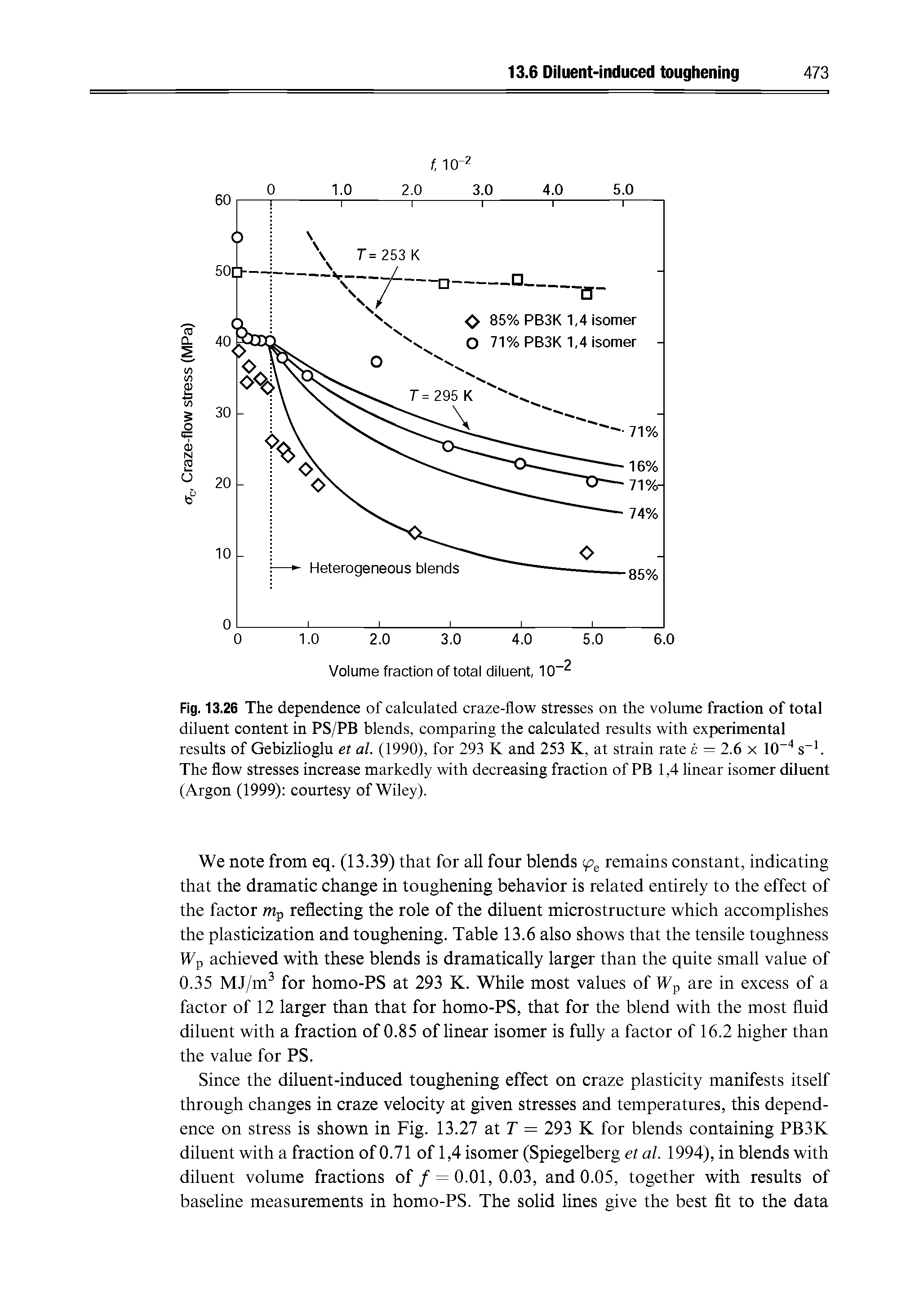 Fig. 13.26 The dependence of calculated craze-flow stresses on the volume fraction of total diluent content in PS/PB blends, comparing the calculated results with experimental results of Gebizlioglu et al. (1990), for 293 K and 253 K, at strain rate e = 2.6 x 10 s . The flow stresses increase markedly with decreasing fraction of PB 1,4 linear isomer diluent (Argon (1999) courtesy of Wiley).