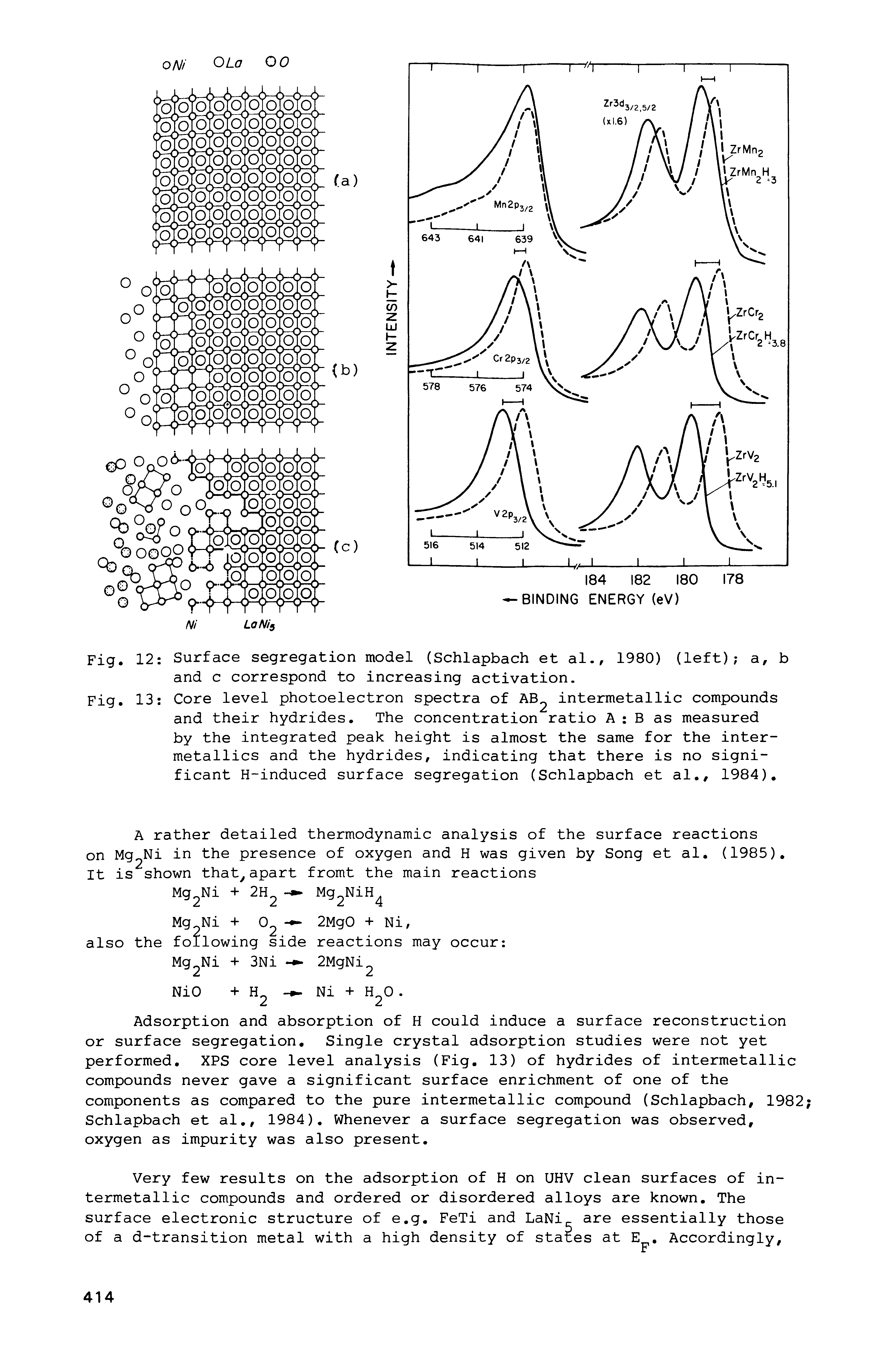 Fig. 13 Core level photoelectron spectra of AB intermetallic compounds and their hydrides. The concentration ratio A B as measured by the integrated peak height is almost the same for the inter-metallics and the hydrides, indicating that there is no significant H-induced surface segregation (Schlapbach et al., 1984).
