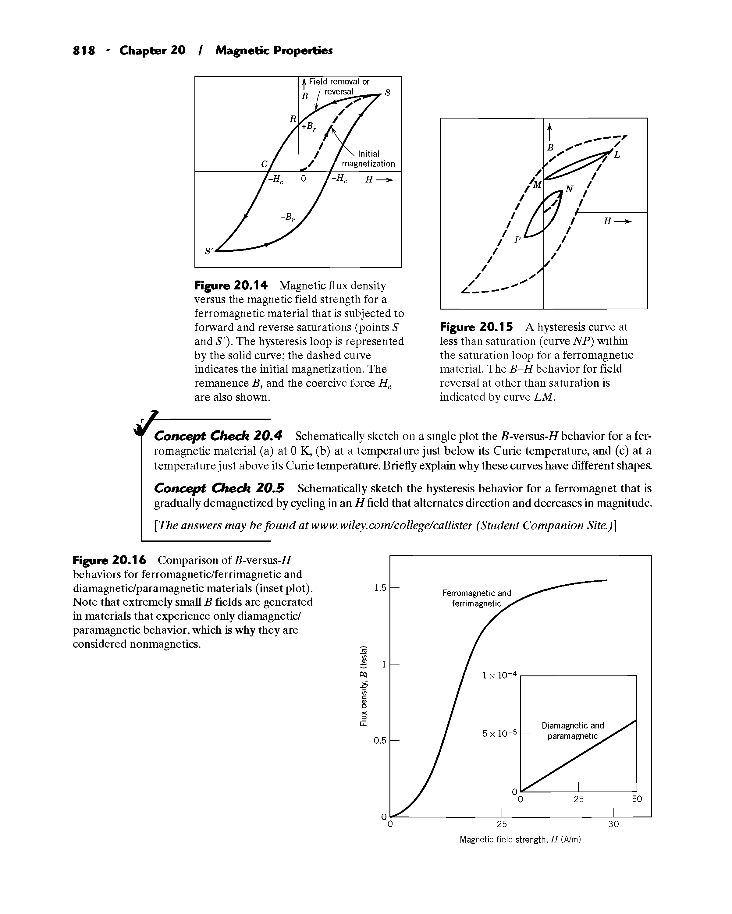 Figure 20.16 Comparison of 5-versus-ff behaviors for ferromagnetic/ferrimagnetic and diamagnetic/paramagnetic materials (inset plot). Note that extremely small B fields are generated in materials that experience only diamagnetic/ paramagnetic behavior, which is why they are considered nonmagnetics.