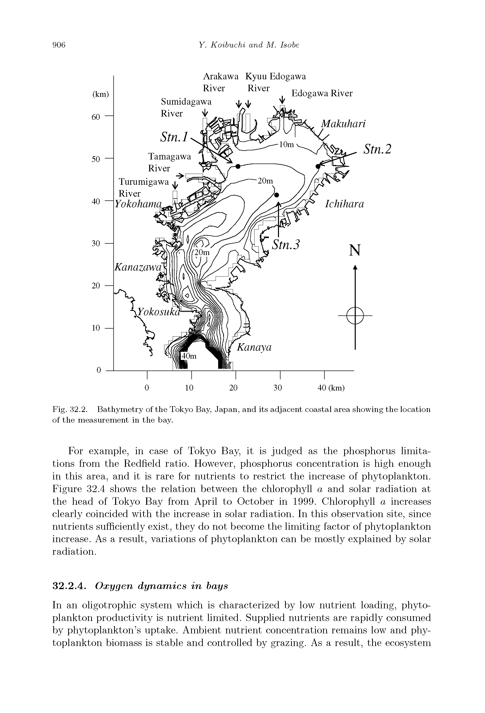 Fig. 32.2. Bathymetry of the Tokyo Bay, Japan, and its adjacent coastal area showing the location of the measurement in the bay.