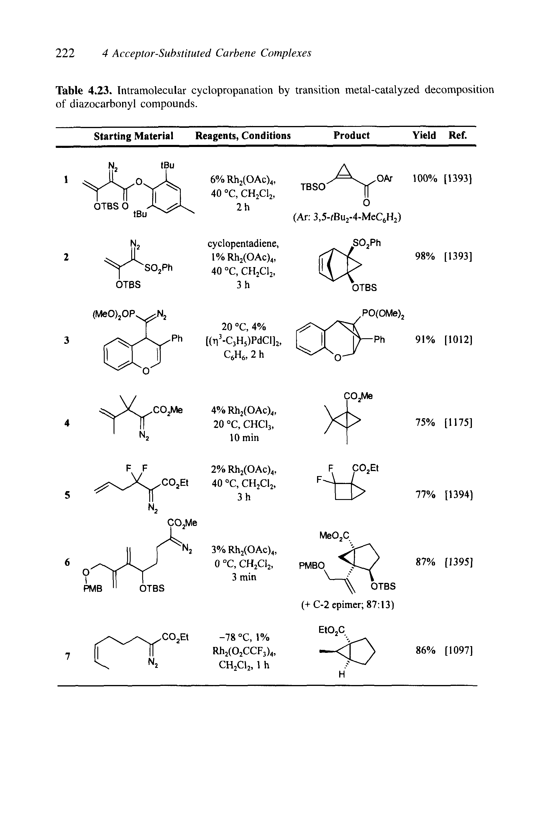Table 4.23. Intramolecular cyclopropanation by transition metal-catalyzed decomposition of diazocarbonyl compounds.