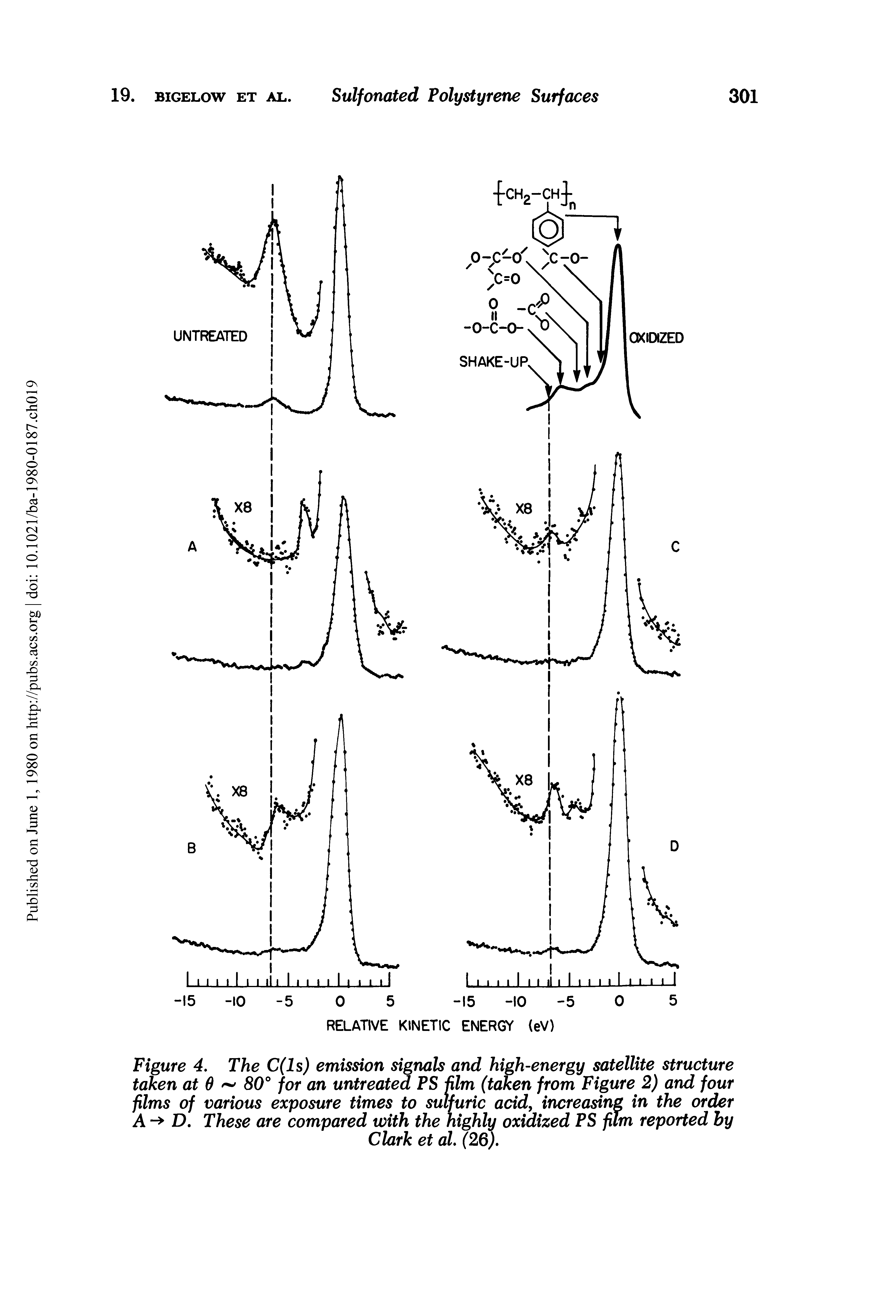 Figure 4. The C(ls) emission signals and high-energy satellite structure taken at 0 80° for an untreated PS film (taken from Figure 2) and four films of various exposure times to sulfuric acid, increasing in the order A - D. These are compared with the highly oxidized PS film reported by...