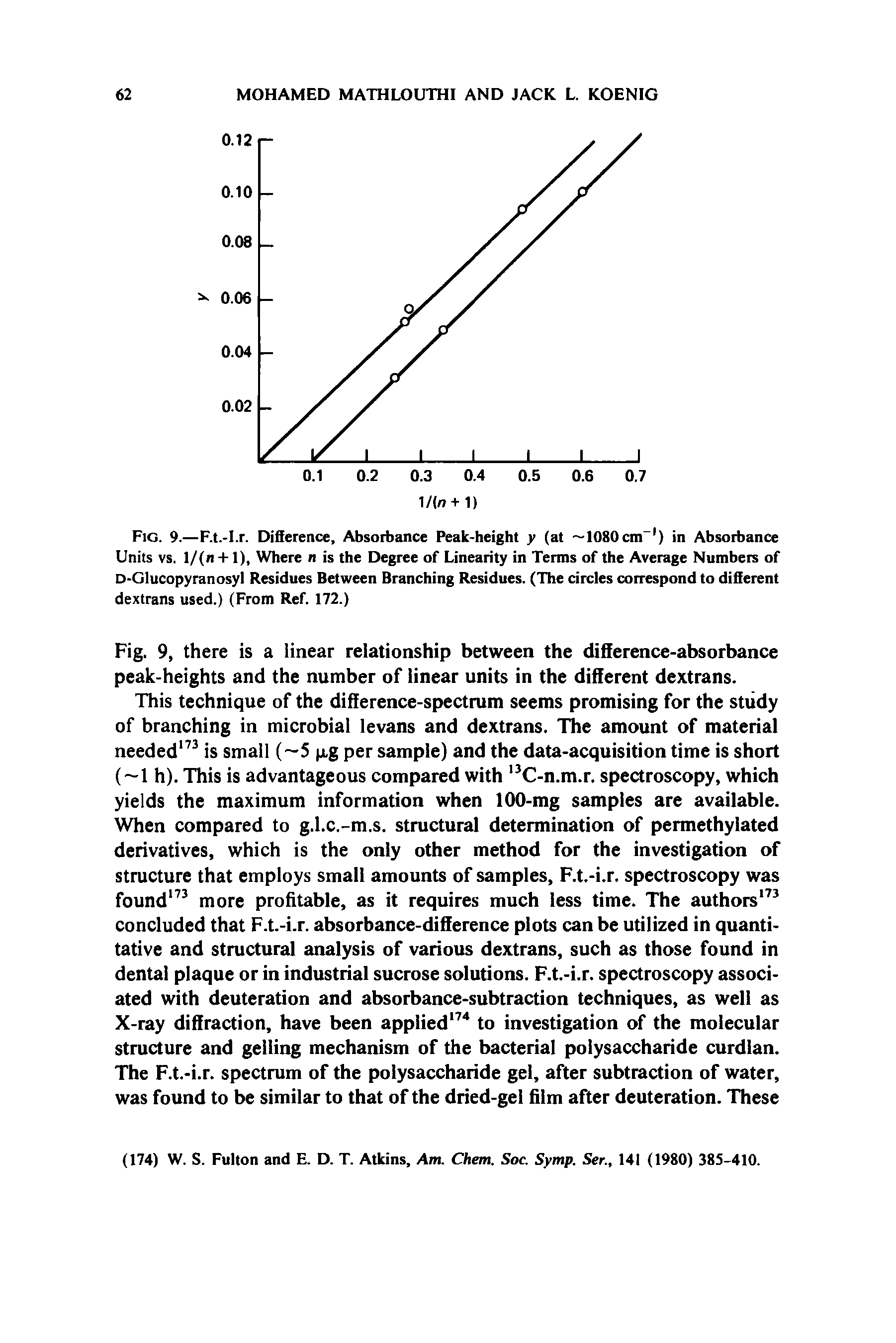 Fig. 9.—F.t.-I.r. Difference, Absorbance Peak-height y (at 1080 cm-1) in Absorbance Units vs. l/(n +1), Where n is the Degree of Linearity in Terms of the Average Numbers of D-Glucopyranosyl Residues Between Branching Residues. (The circles correspond to different dextrans used.) (From Ref. 172.)...