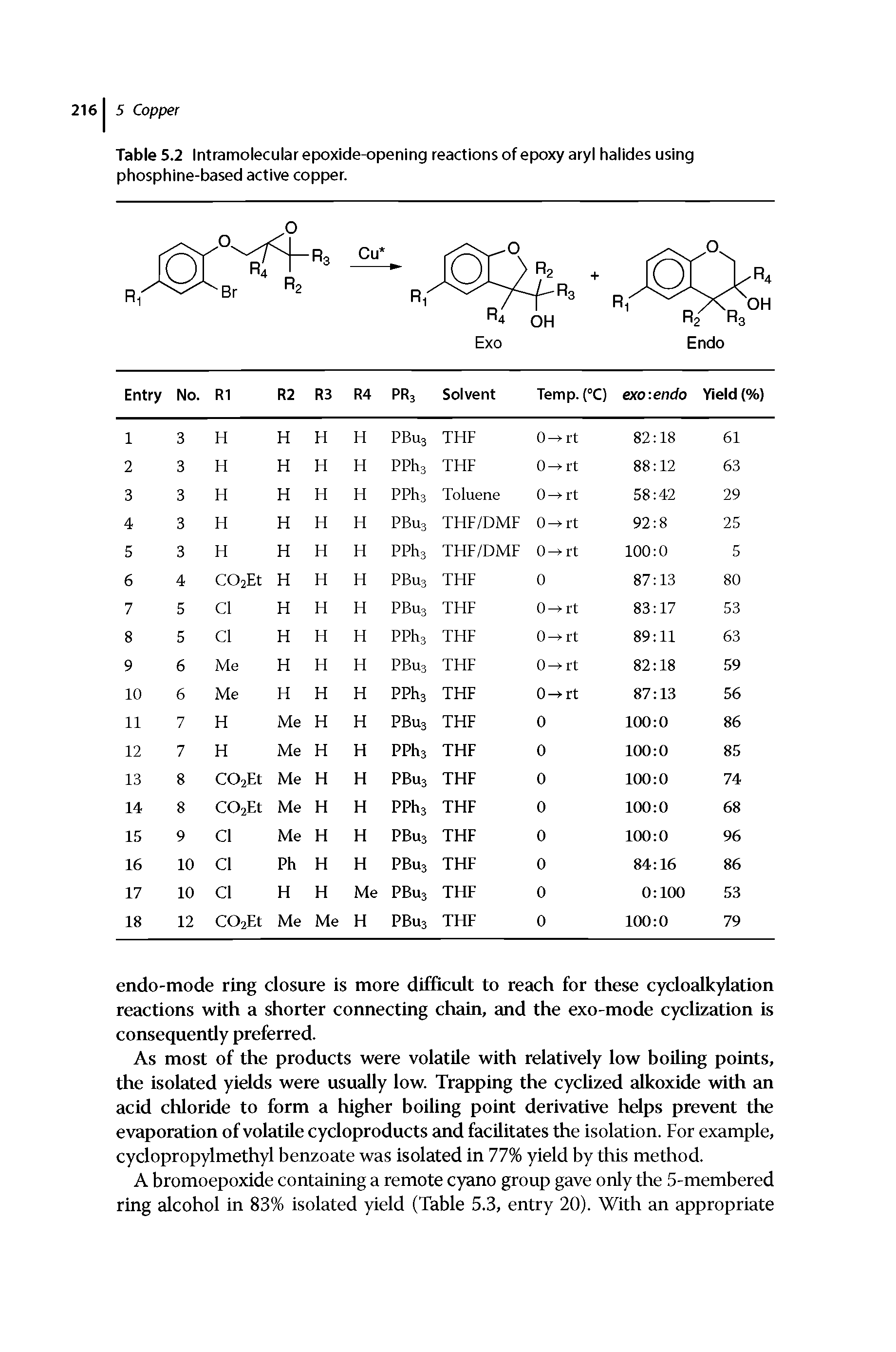 Table 5.2 Intramolecular epoxIde-openIng reactions of epoxy aryl halides using phosphine-based active copper.
