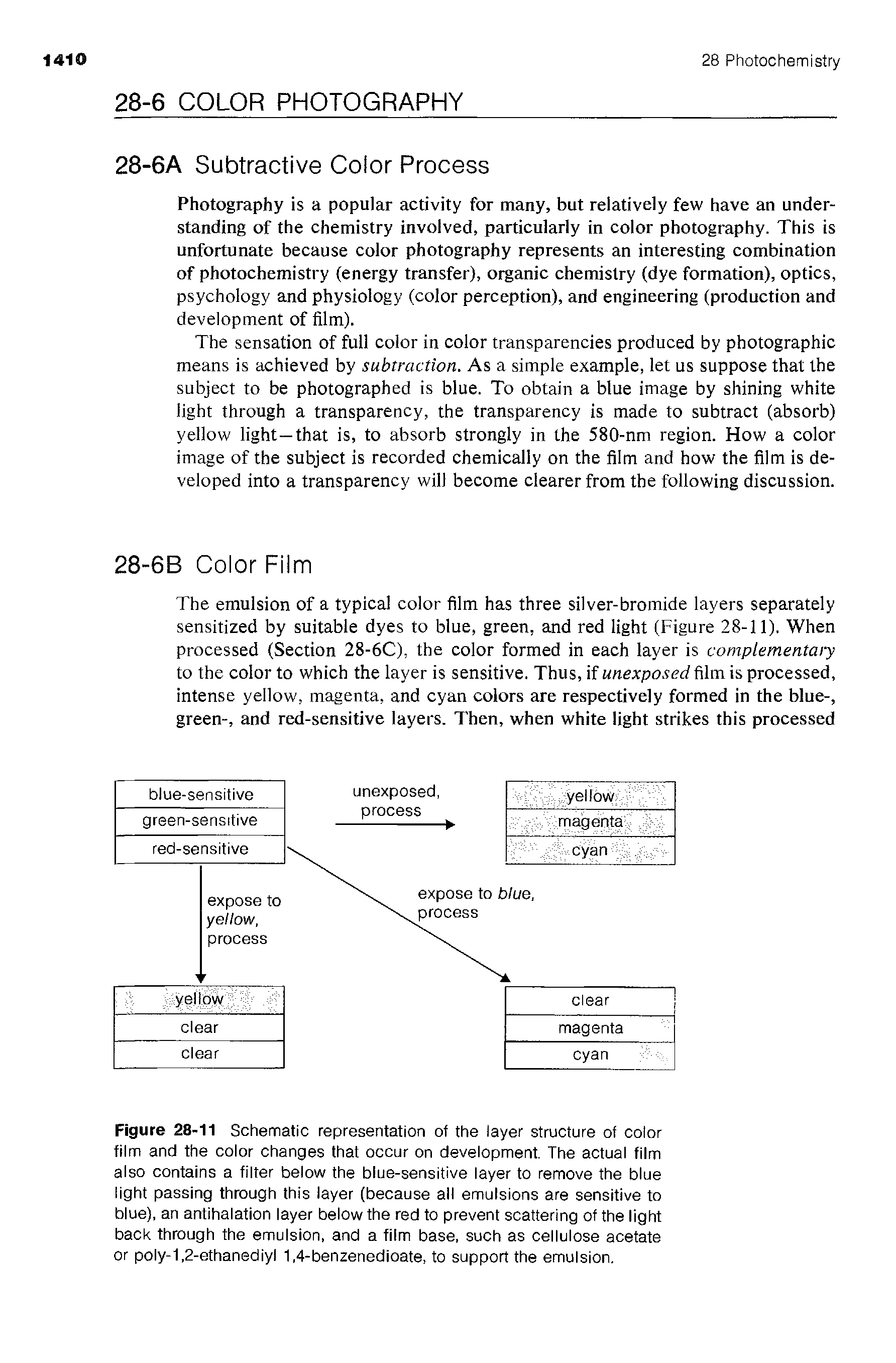 Figure 28-11 Schematic representation of the layer structure of color film and the color changes that occur on development. The actual film also contains a filter below the blue-sensitive layer to remove the blue light passing through this layer (because all emulsions are sensitive to blue), an antihalation layer below the red to prevent scattering of the light back through the emulsion, and a film base, such as cellulose acetate or poly-1,2-ethanediyl 1,4-benzenedioate, to support the emulsion.