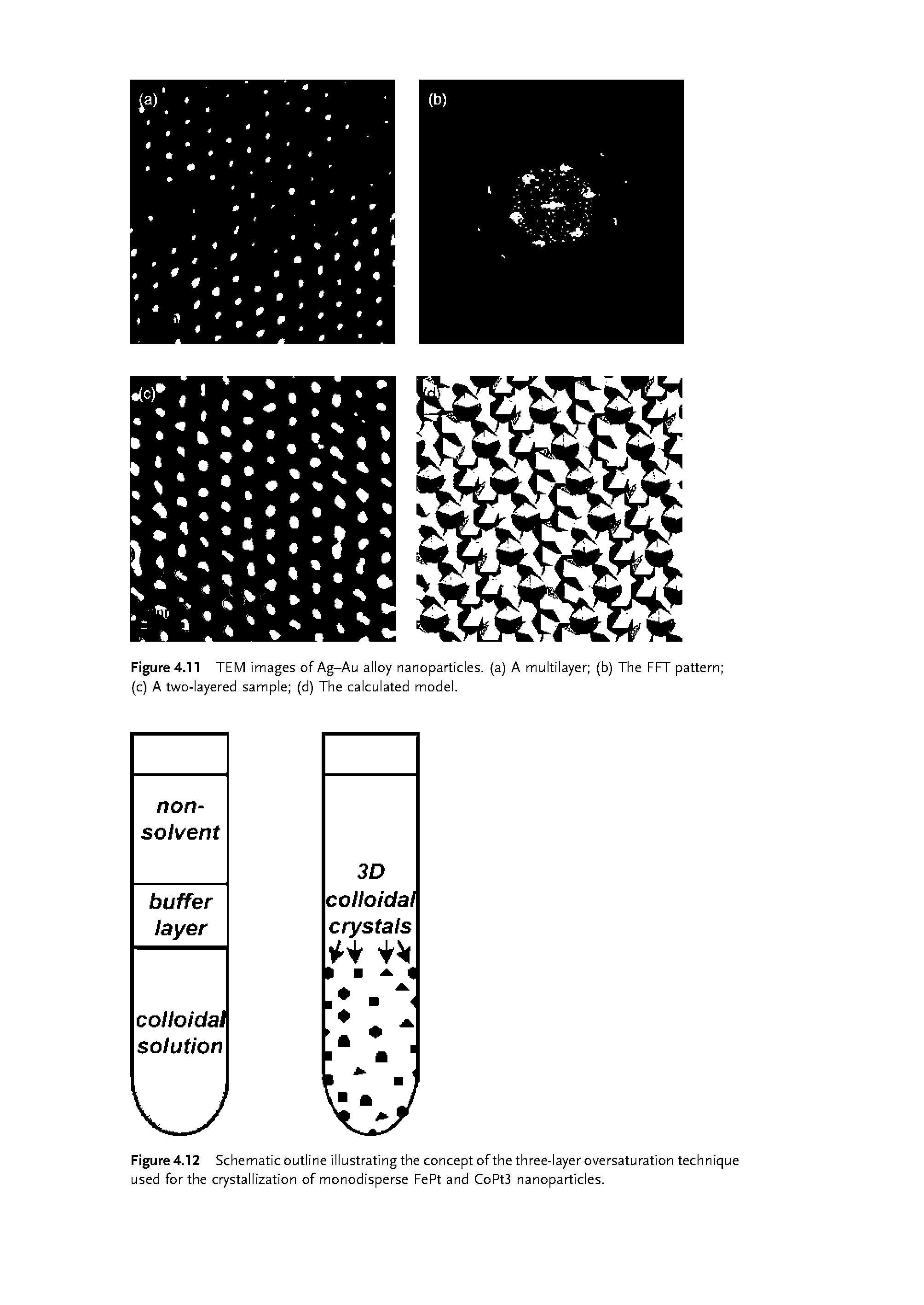 Figure 4.12 Schematic outline illustrating the concept of the three-layer oversaturation technique used for the crystallization of monodisperse FePt and CoPtS nanoparticles.