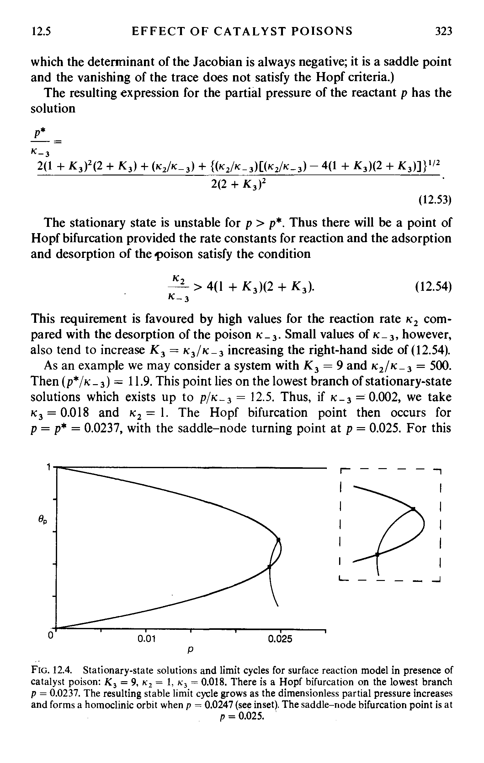 Fig. 12.4. Stationary-state solutions and limit cycles for surface reaction model in presence of catalyst poison K3 = 9, k2 = 1, k3 = 0.018. There is a Hopf bifurcation on the lowest branch p = 0.0237. The resulting stable limit cycle grows as the dimensionless partial pressure increases and forms a homoclinic orbit when p = 0.0247 (see inset). The saddle-node bifurcation point is at...