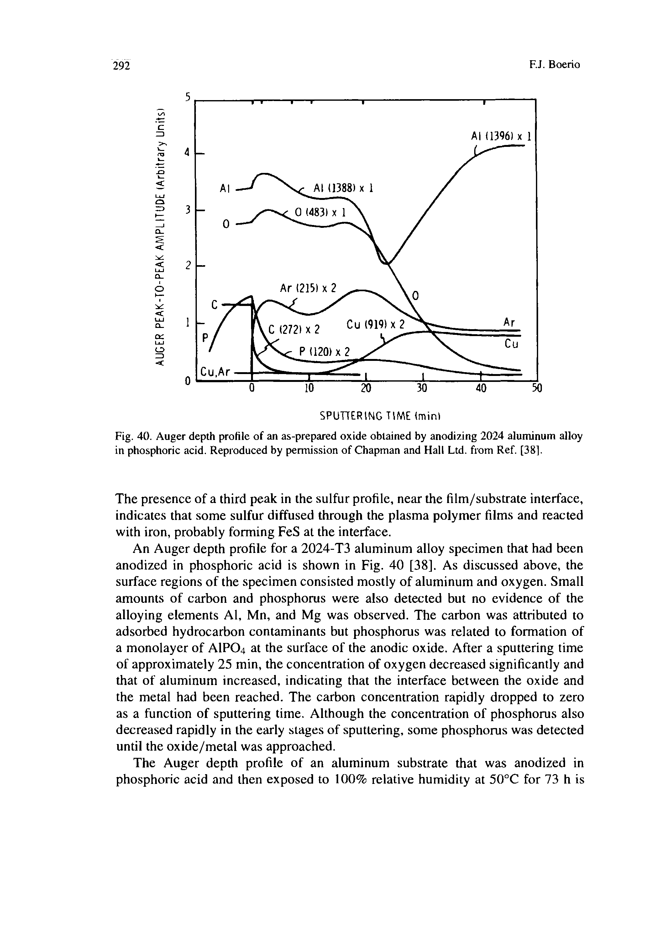 Fig. 40. Auger depth profile of an as-prepared oxide obtained by anodizing 2024 aluminum alloy in phosphoric acid. Reproduced by permission of Chapman and Hall Ltd. from Ref. [38].