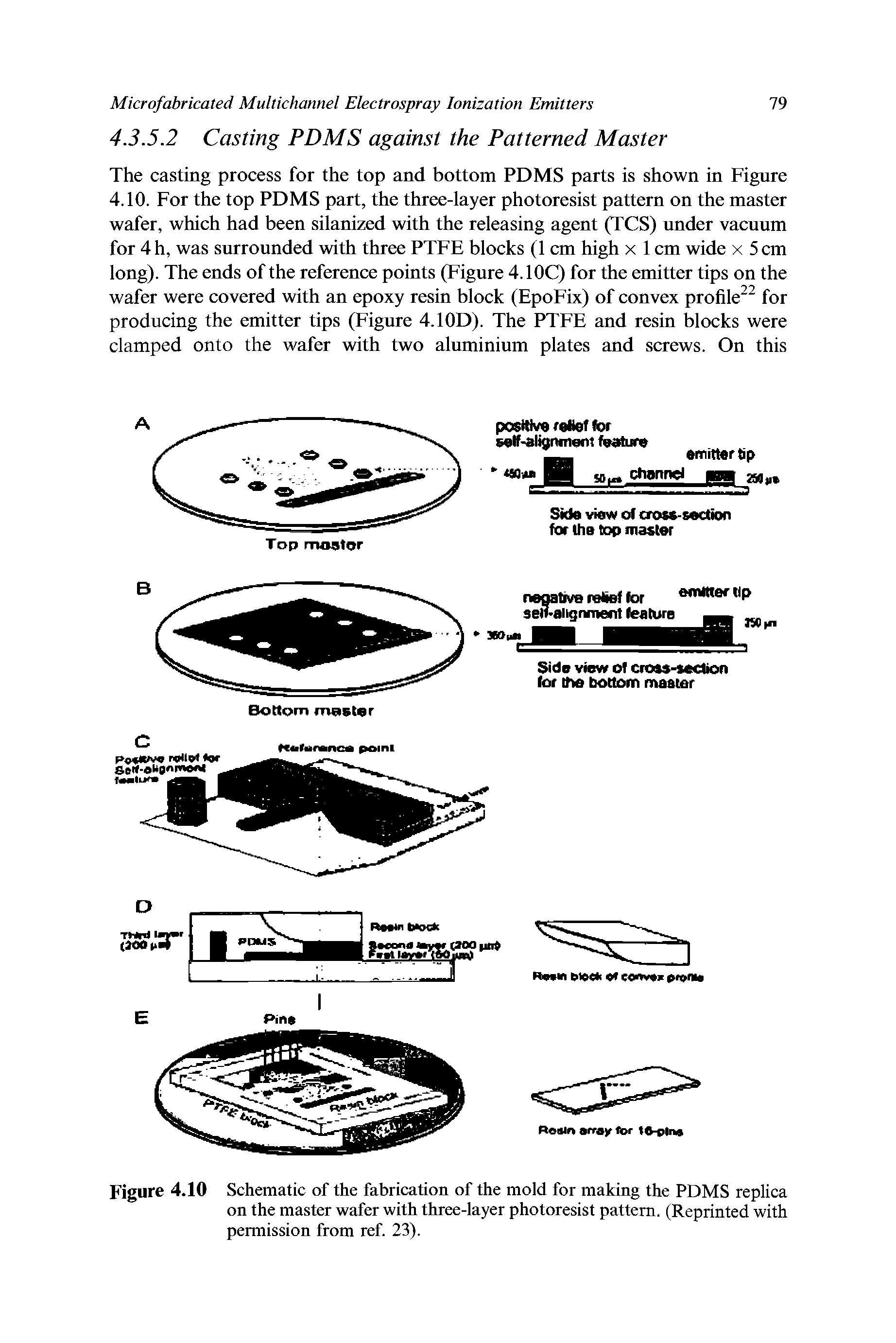 Figure 4.10 Schematic of the fabrication of the mold for making the PDMS replica on the master wafer with three-layer photoresist pattern. (Reprinted with permission from ref. 23).