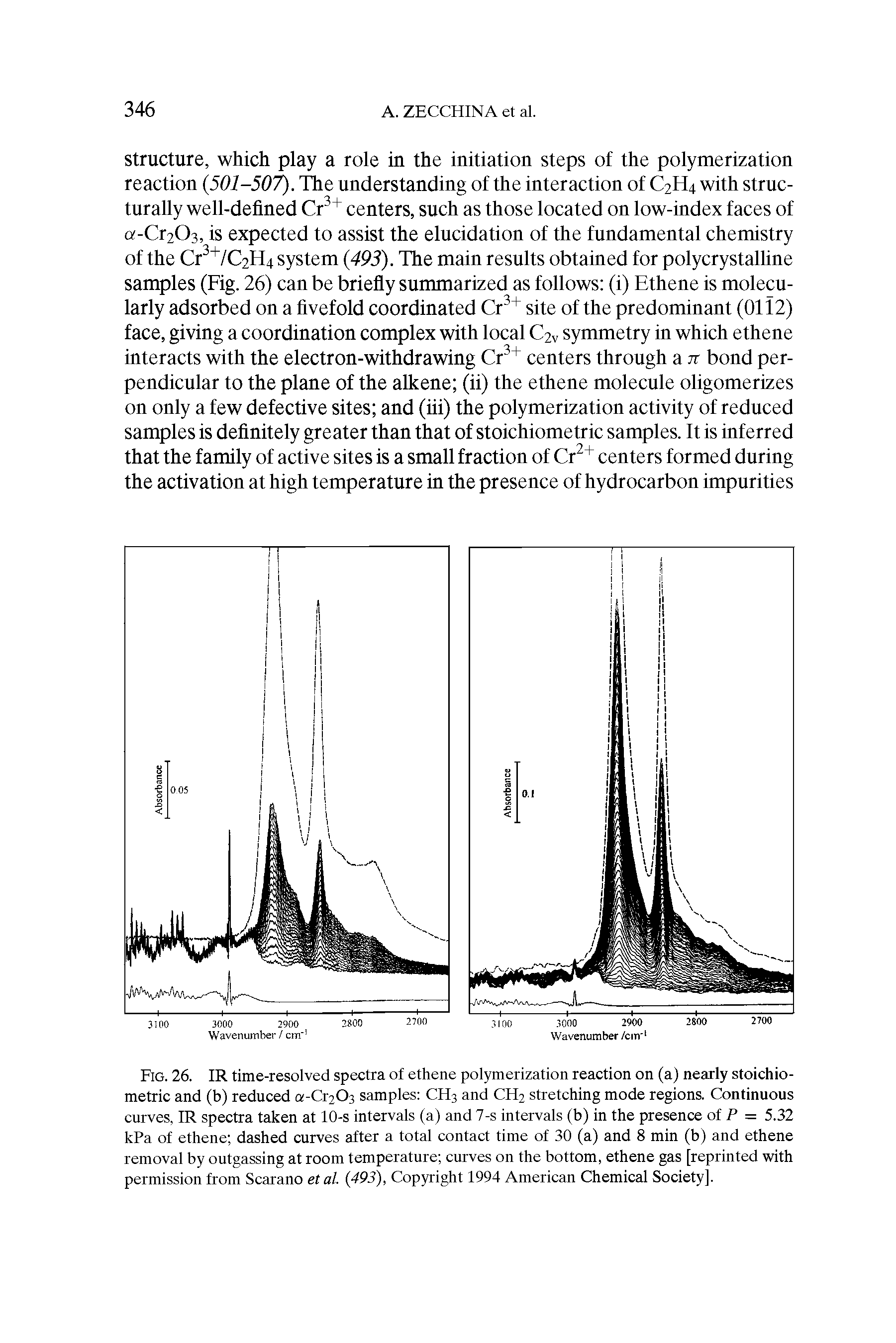 Fig. 26. IR time-resolved spectra of ethene polymerization reaction on (a) nearly stoichiometric and (b) reduced a-Cr2C>3 samples CH3 and CH2 stretching mode regions. Continuous curves, IR spectra taken at 10-s intervals (a) and 7-s intervals (b) in the presence of P = 5.32 kPa of ethene dashed curves after a total contact time of 30 (a) and 8 min (b) and ethene removal by outgassing at room temperature curves on the bottom, ethene gas [reprinted with permission from Scarano etal. (493), Copyright 1994 American Chemical Society].