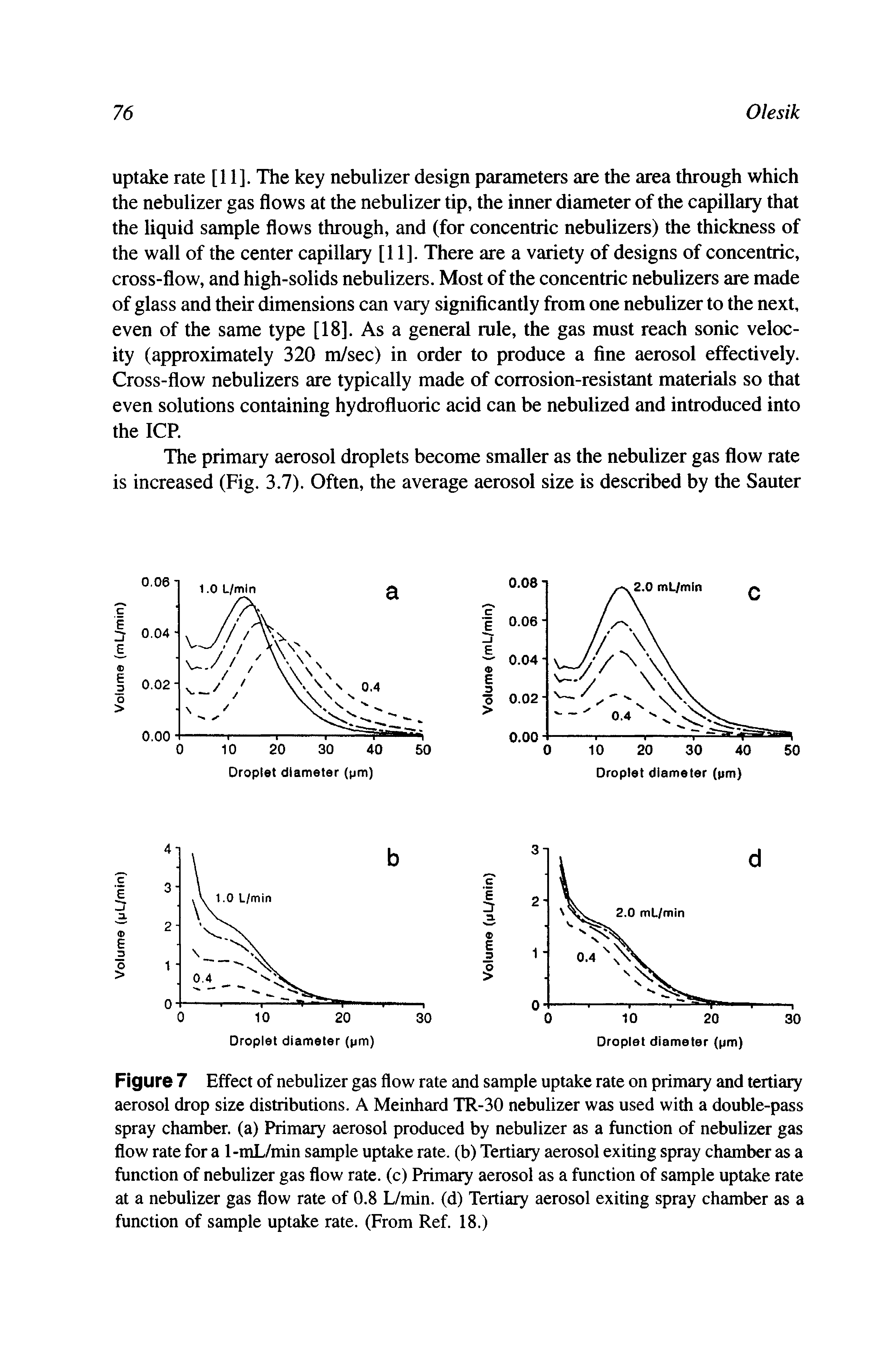 Figure 7 Effect of nebulizer gas flow rate and sample uptake rate on primary and tertiary aerosol drop size distributions. A Meinhard TR-30 nebulizer was used with a double-pass spray chamber, (a) Primary aerosol produced by nebulizer as a function of nebulizer gas flow rate for a 1-mL/min sample uptake rate, (b) Tertiary aerosol exiting spray chamber as a function of nebulizer gas flow rate, (c) Primary aerosol as a function of sample uptake rate at a nebulizer gas flow rate of 0.8 L/min. (d) Tertiary aerosol exiting spray chamber as a function of sample uptake rate. (From Ref. 18.)...