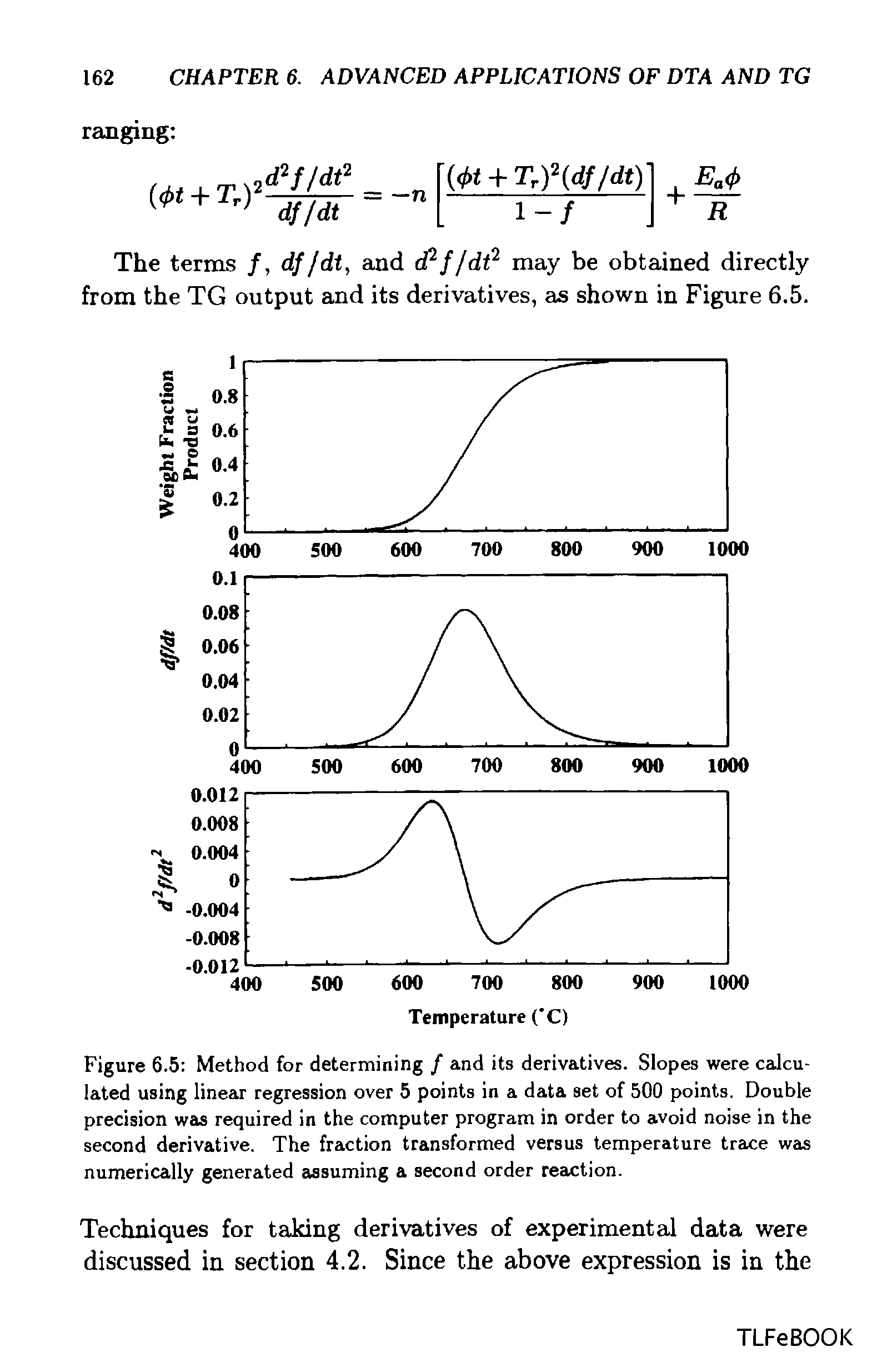 Figure 6.5 Method for determining / and its derivatives. Slopes were calculated using linear regression over 5 points in a data set of 500 points. Double precision was required in the computer program in order to avoid noise in the second derivative. The fraction transformed versus temperature trace was numerically generated assuming a second order reaction.