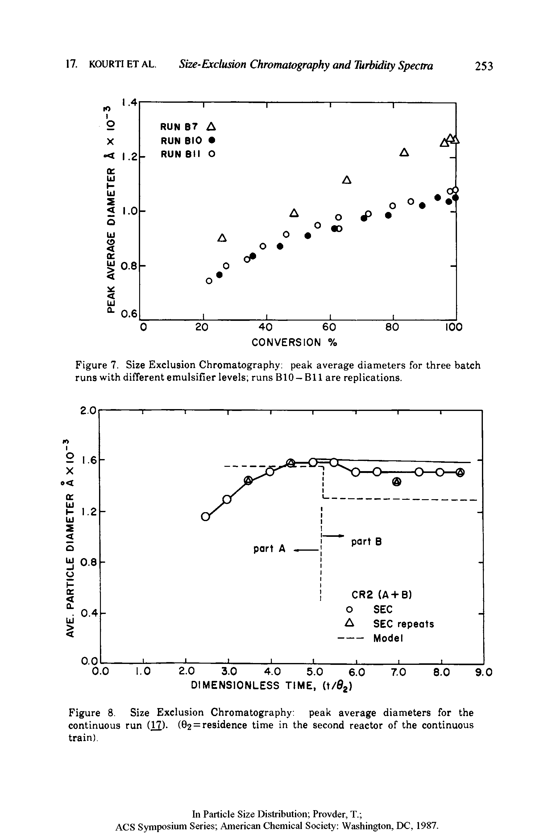 Figure 7. Size Exclusion Chromatography peak average diameters for three batch runs with different emulsifier levels runs BIO — Bll are replications.