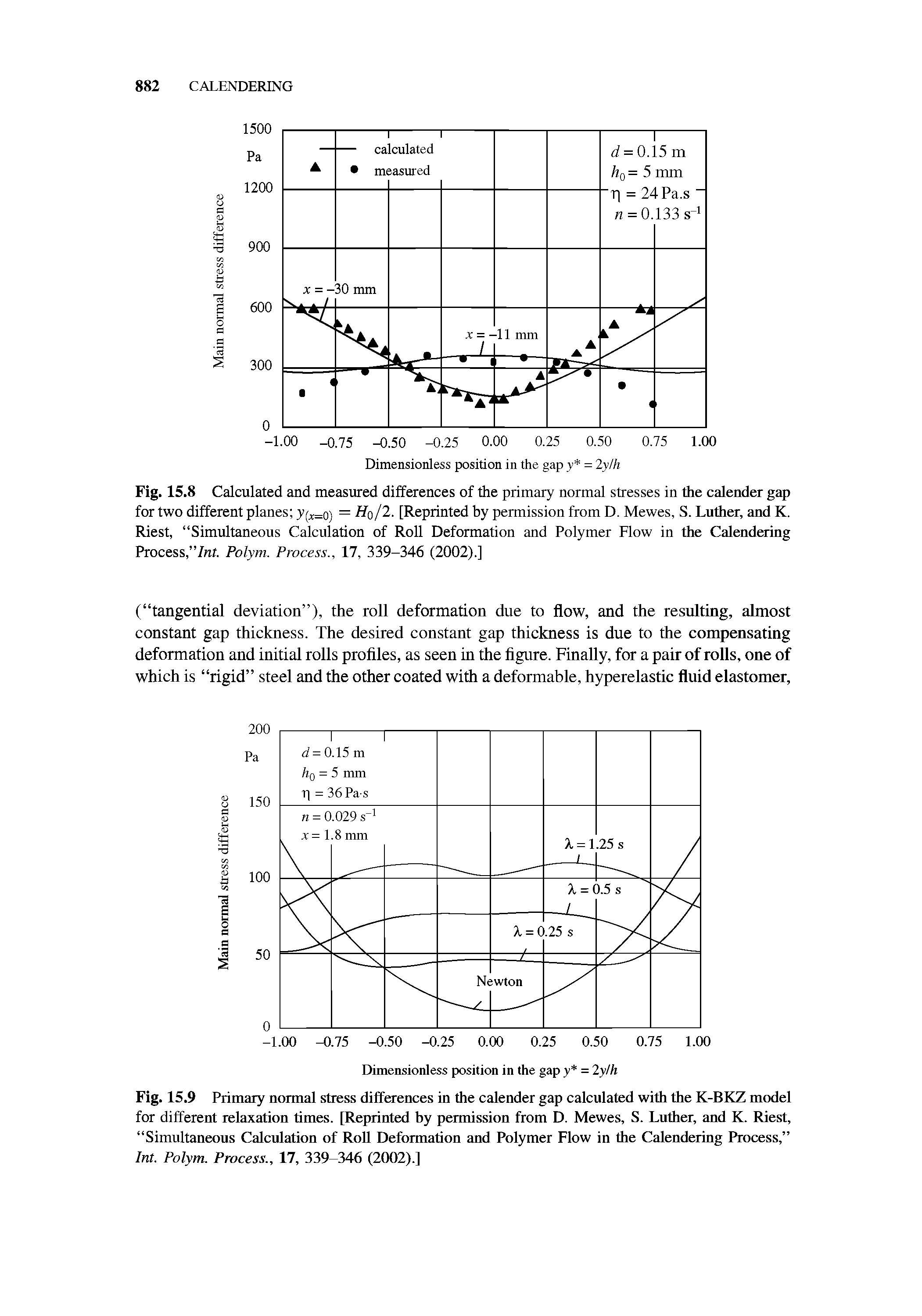 Fig. 15.8 Calculated and measured differences of the primary normal stresses in the calender gap for two different planes y(x=o) — Hq/2. [Reprinted by permission from D. Mewes, S. Luther, and K. Riest, Simultaneous Calculation of Roll Deformation and Polymer Flow in the Calendering Process, 7nr. Polym. Process., 17, 339-346 (2002).]...