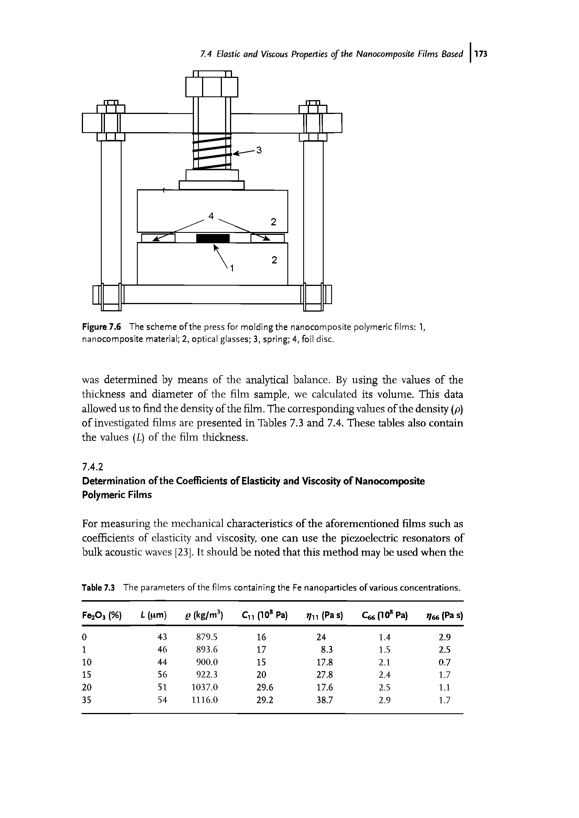 Figure 7.6 The scheme of the press for molding the nanocomposite polymeric films 1, nanocomposite material 2, optical glasses 3, spring 4, foil disc.