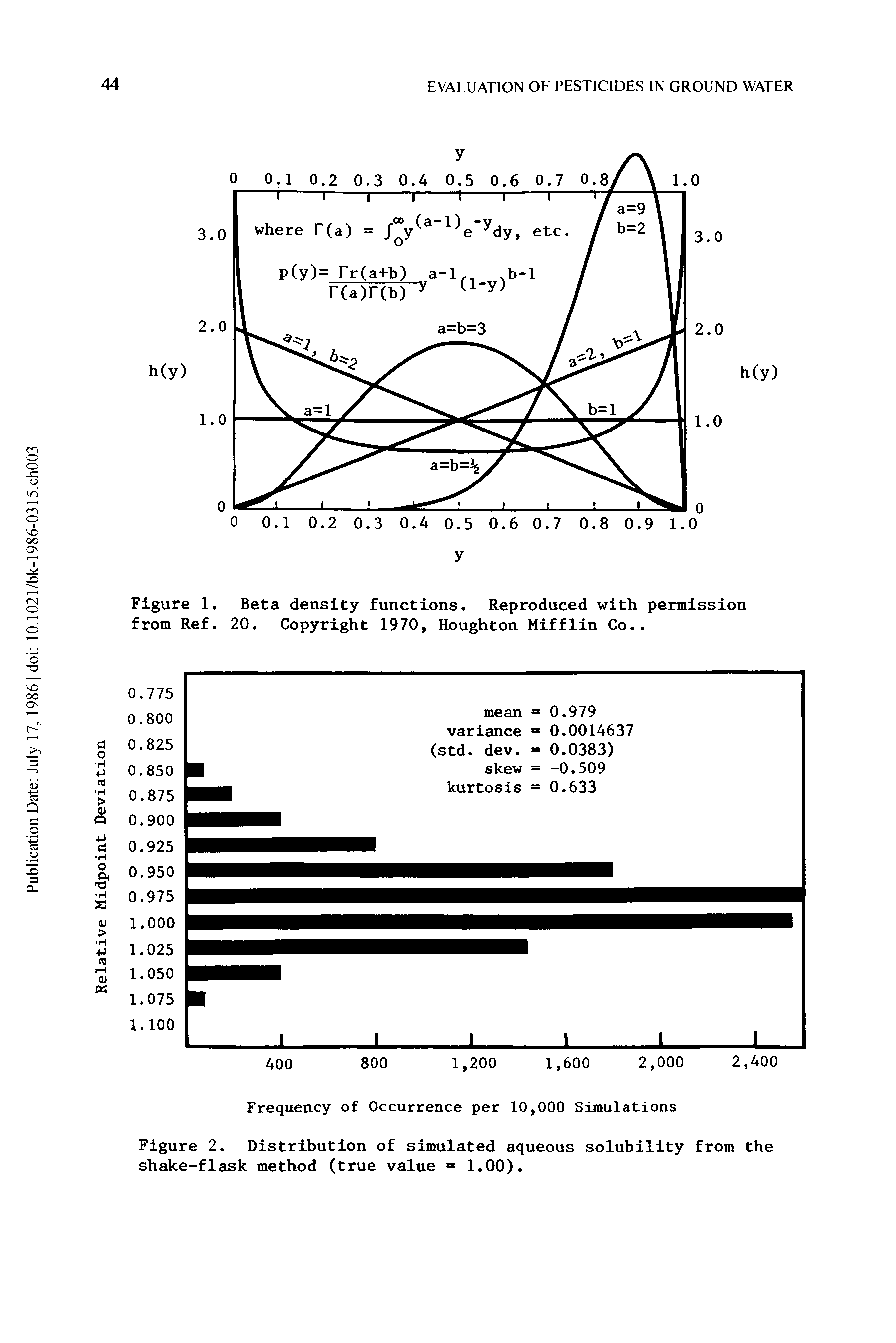 Figure 1. Beta density functions. Reproduced with permission from Ref. 20. Copyright 1970, Houghton Mifflin Co..